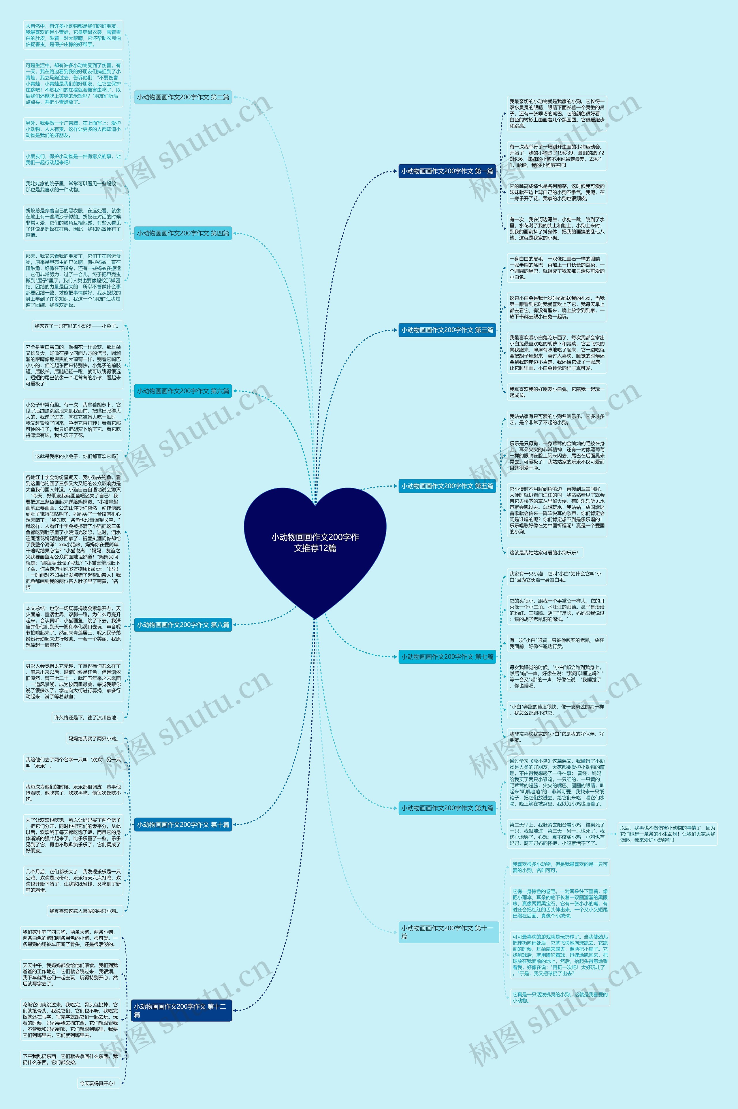 小动物画画作文200字作文推荐12篇 小动物画画作文200字作文推荐12篇