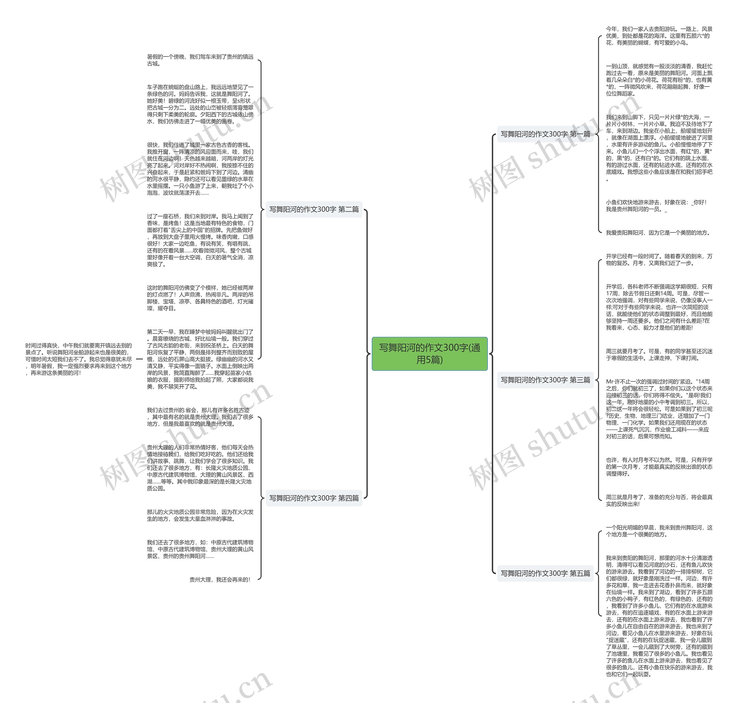 写舞阳河的作文300字(通用5篇)思维导图