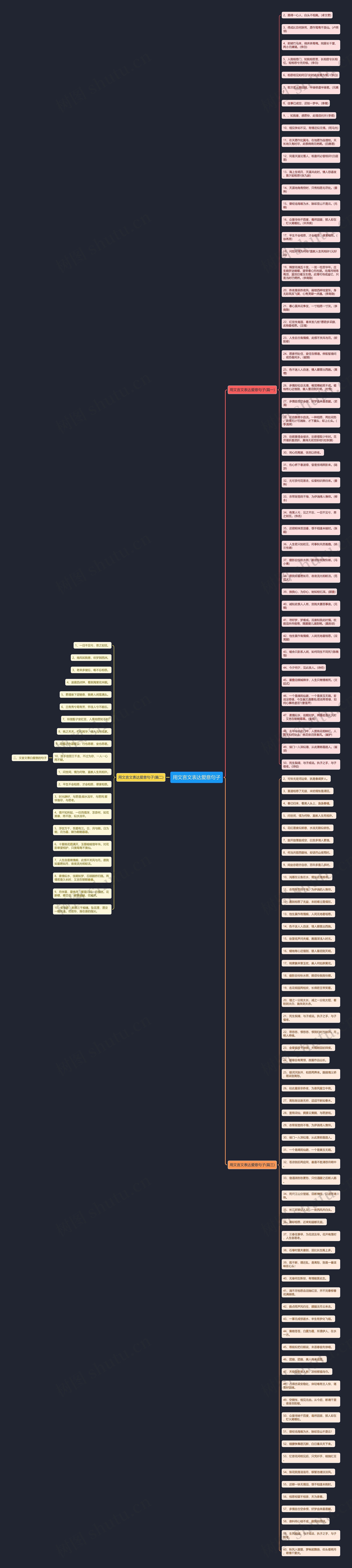 用文言文表达爱意句子思维导图
