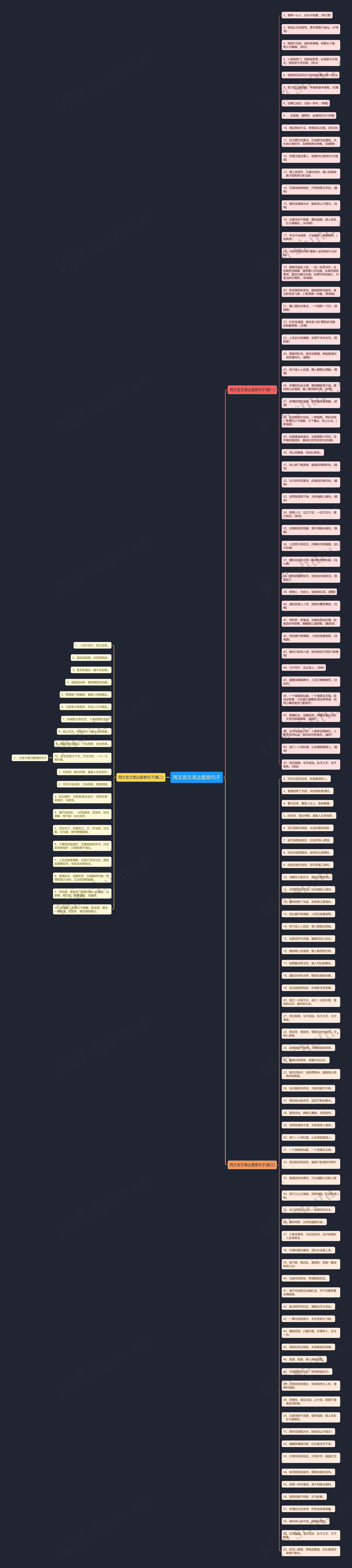 用文言文表达爱意句子思维导图高清图 用文言文表达爱意句子思维导图