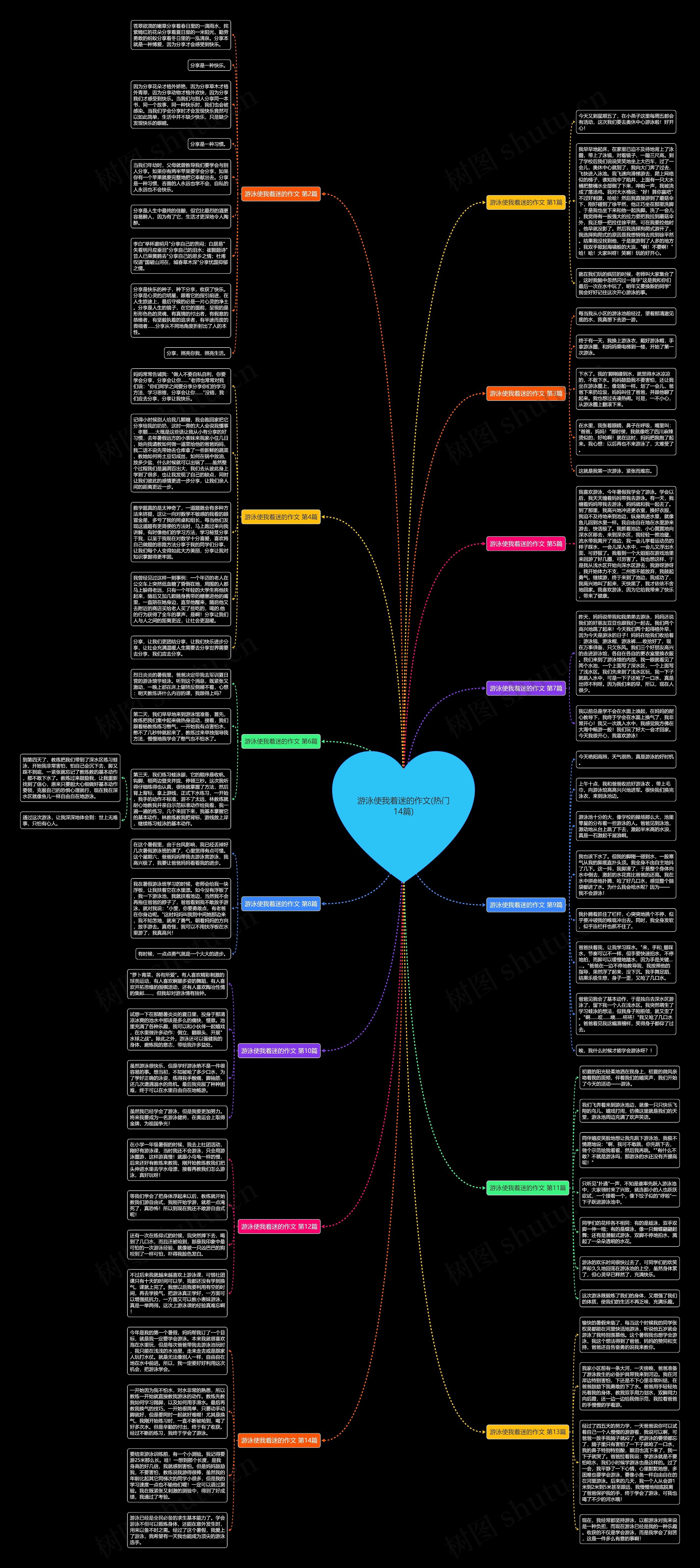 游泳使我着迷的作文(热门14篇) 游泳使我着迷的作文(热门14篇)