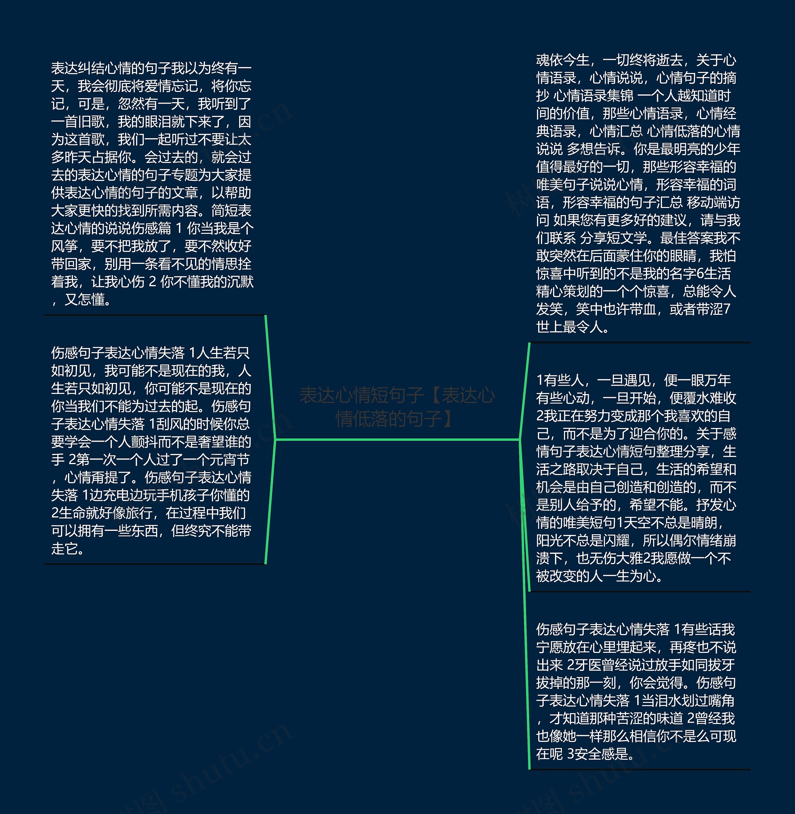 表达心情短句子【表达心情低落的句子】