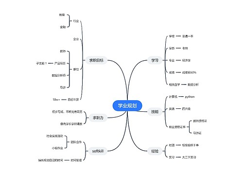 学业规划