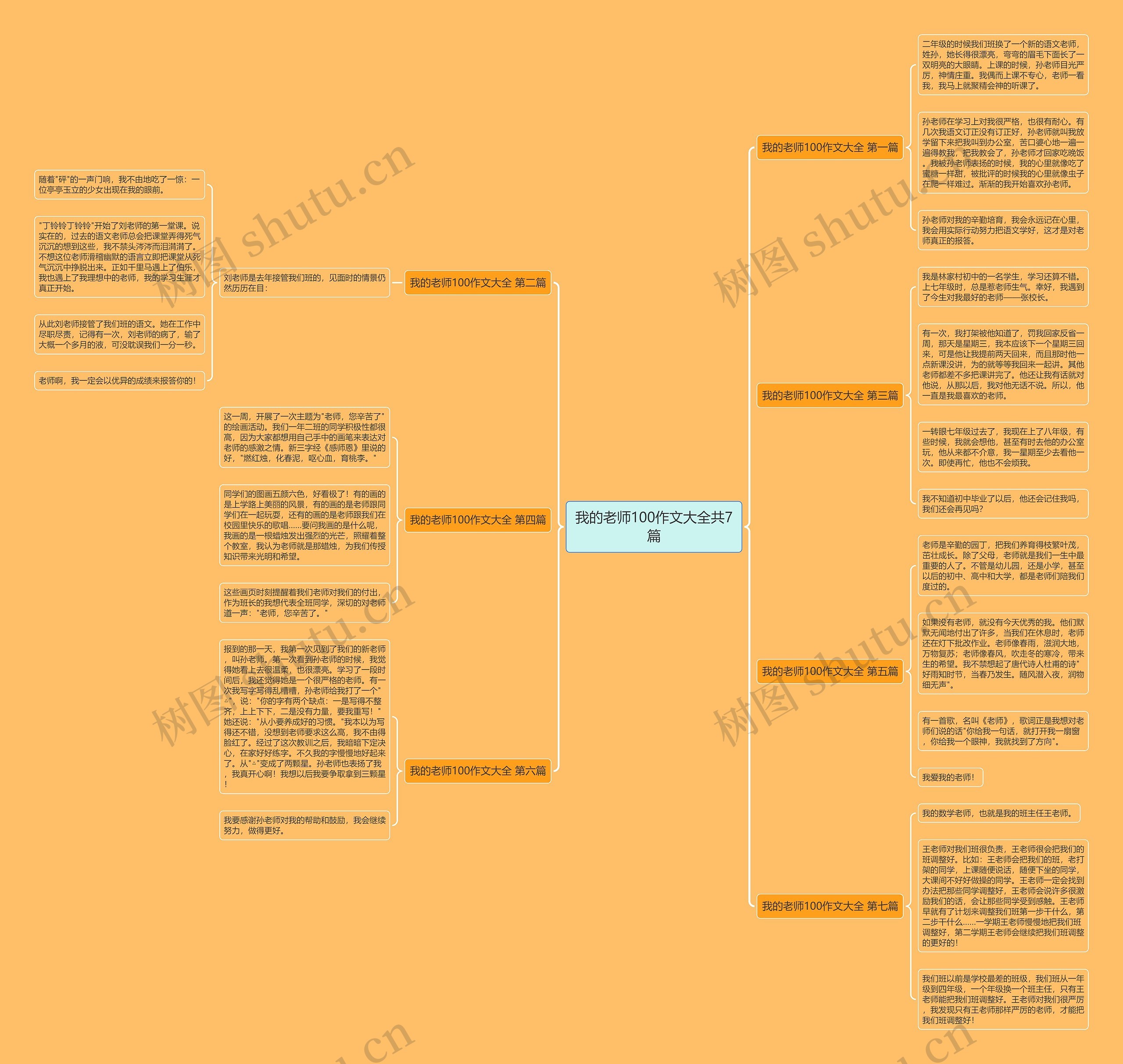 我的老师100作文大全共7篇思维导图
