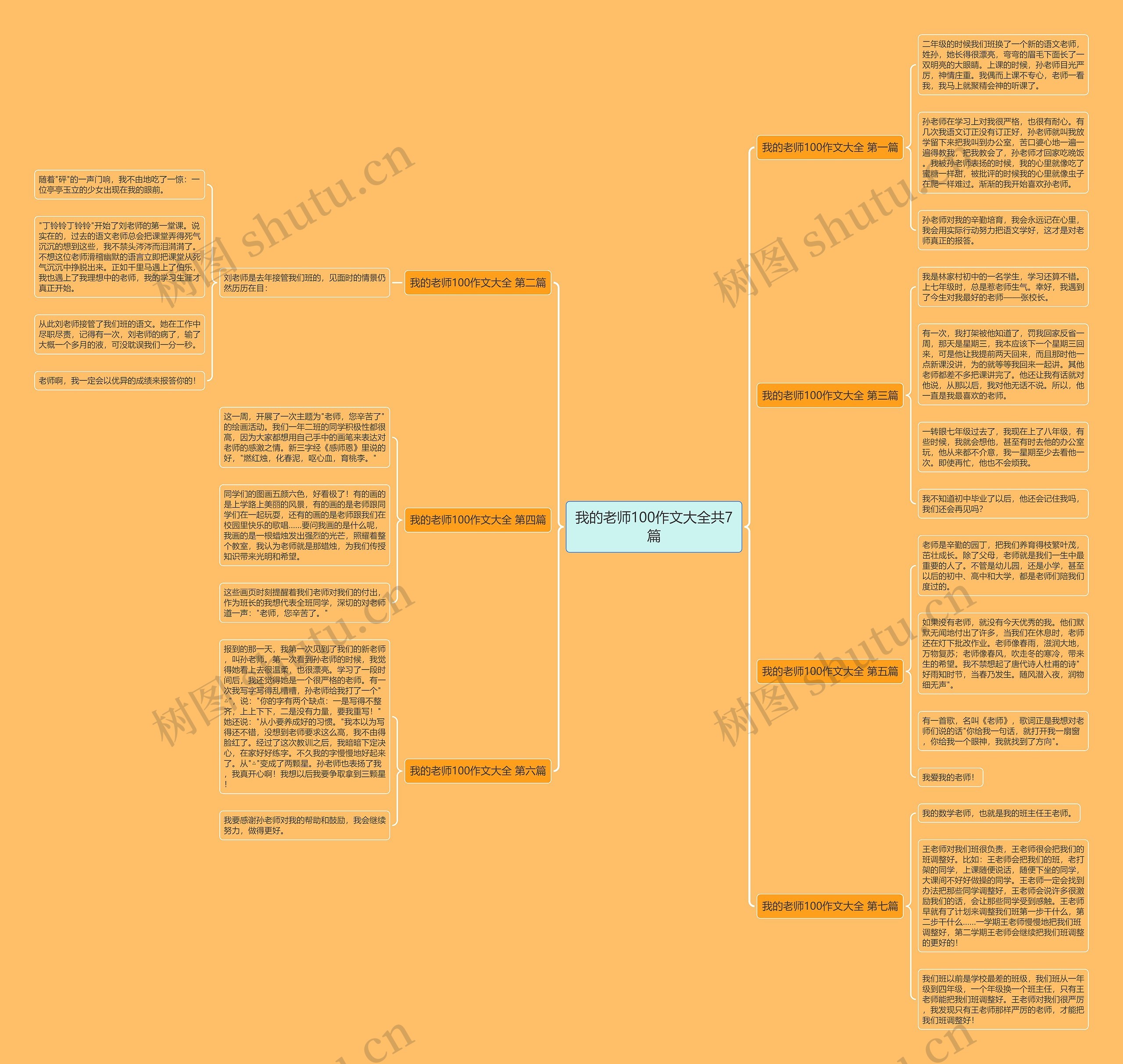 我的老师100作文大全共7篇 我的老师100作文大全共7篇