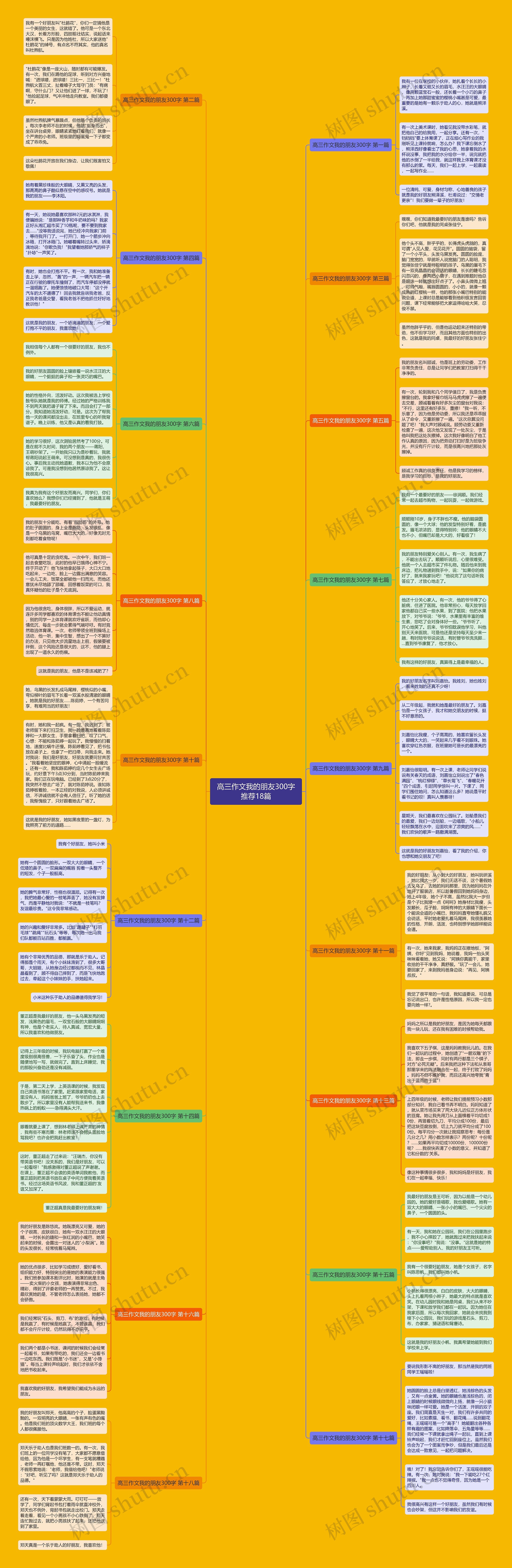 高三作文我的朋友300字推荐18篇 高三作文我的朋友300字推荐18篇