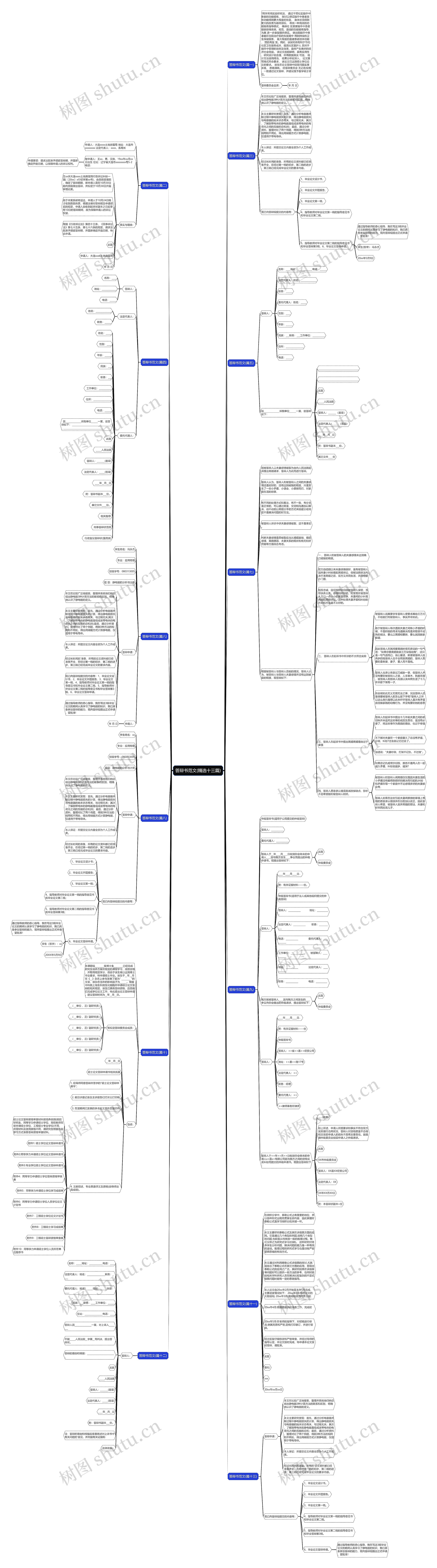 答辩书范文(精选十三篇) 答辩书范文(精选十三篇)