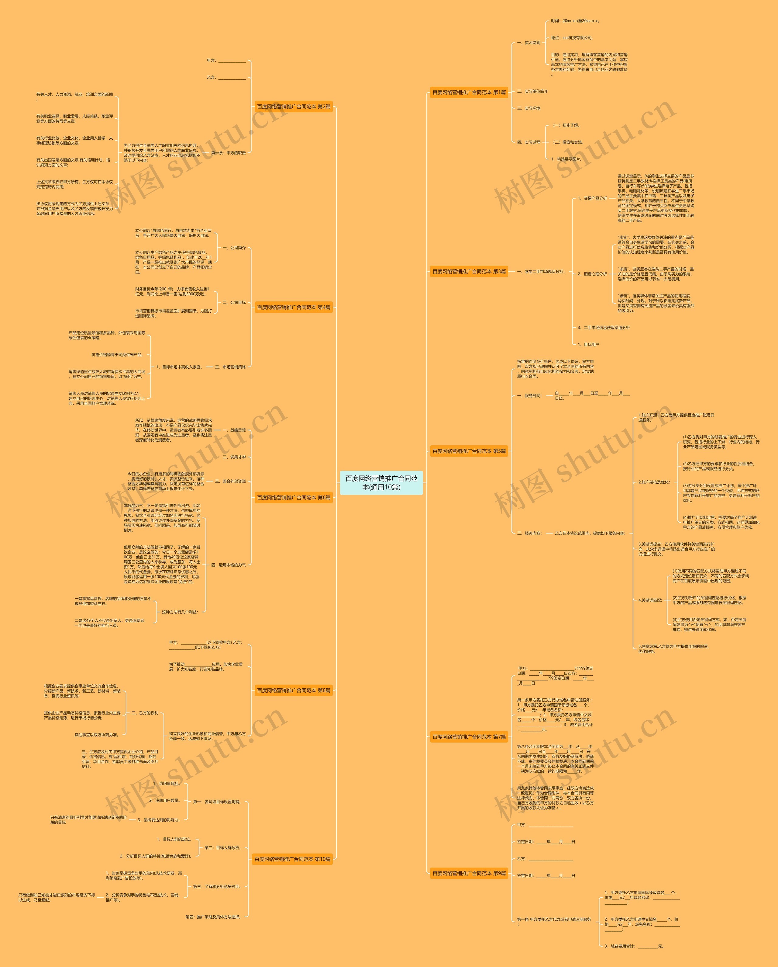 百度网络营销推广合同范本(通用10篇)思维导图