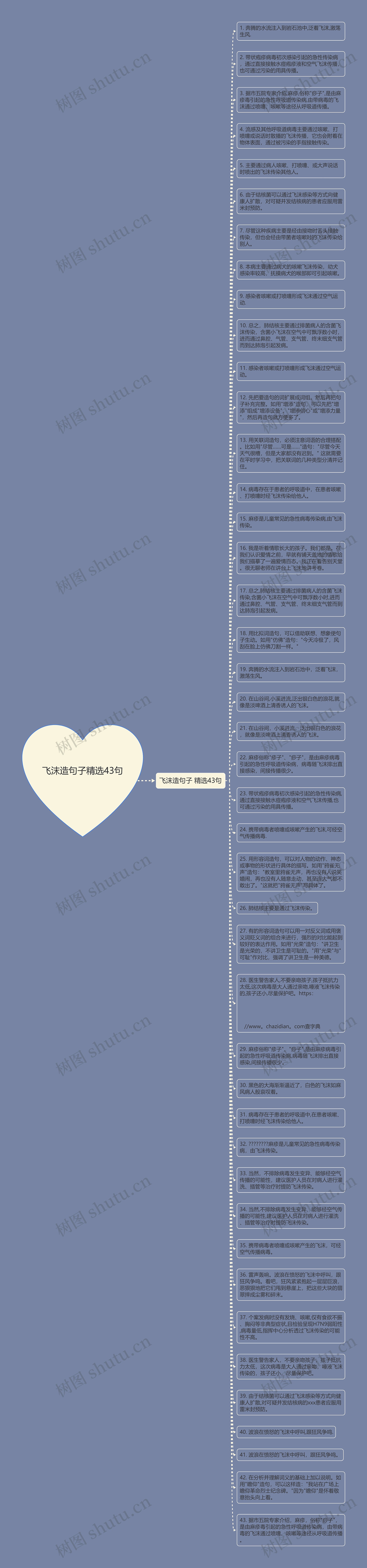 飞沫造句子精选43句思维导图