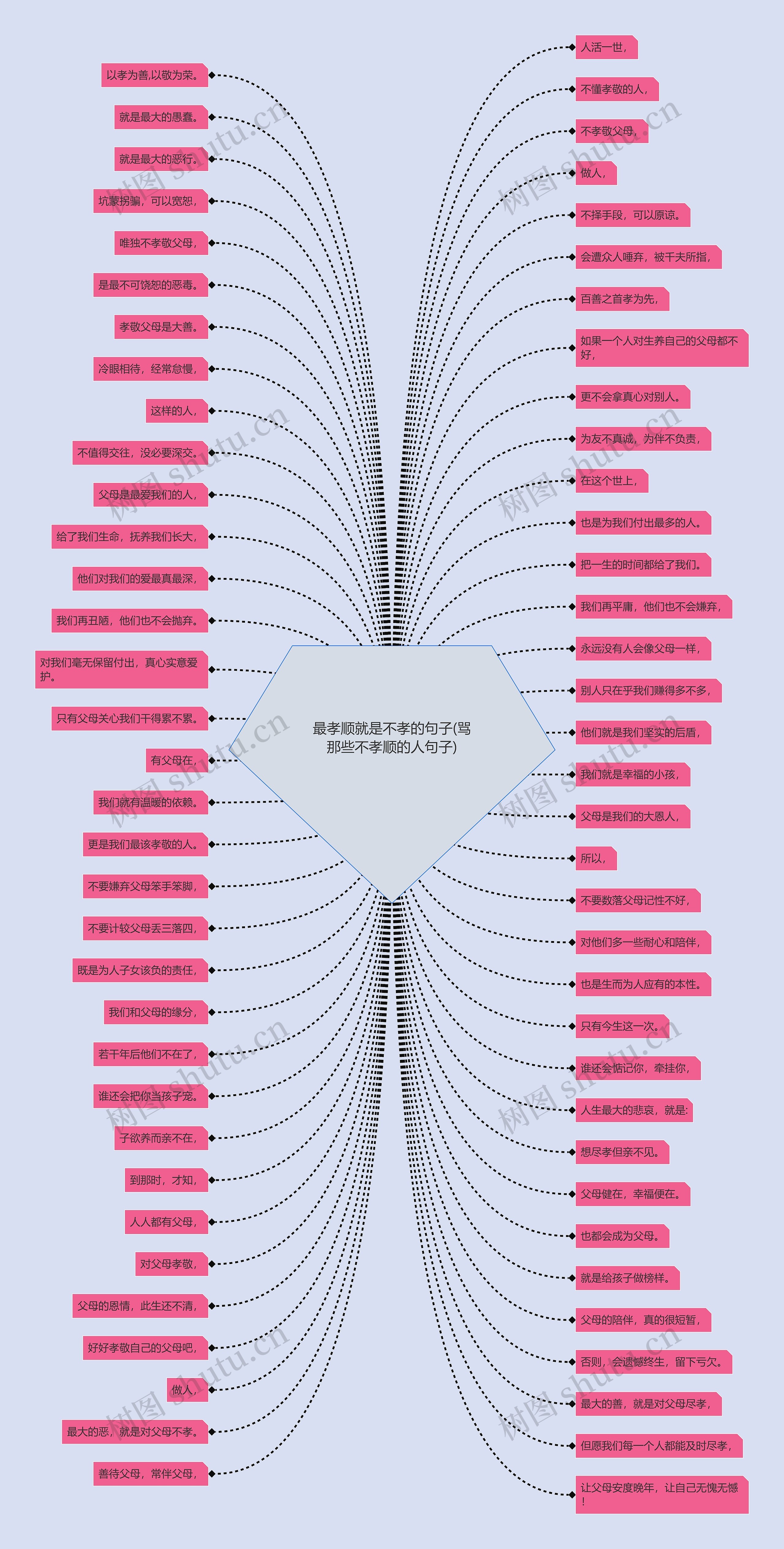 最孝顺就是不孝的句子(骂那些不孝顺的人句子)思维导图