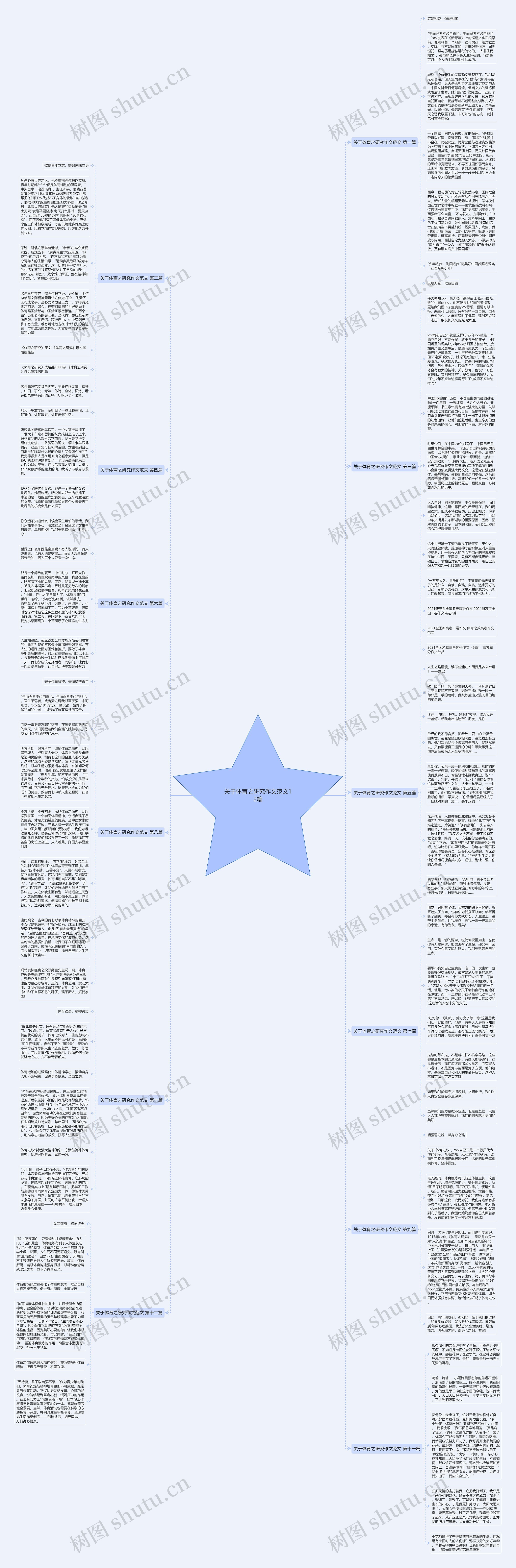 关于体育之研究作文范文12篇思维导图