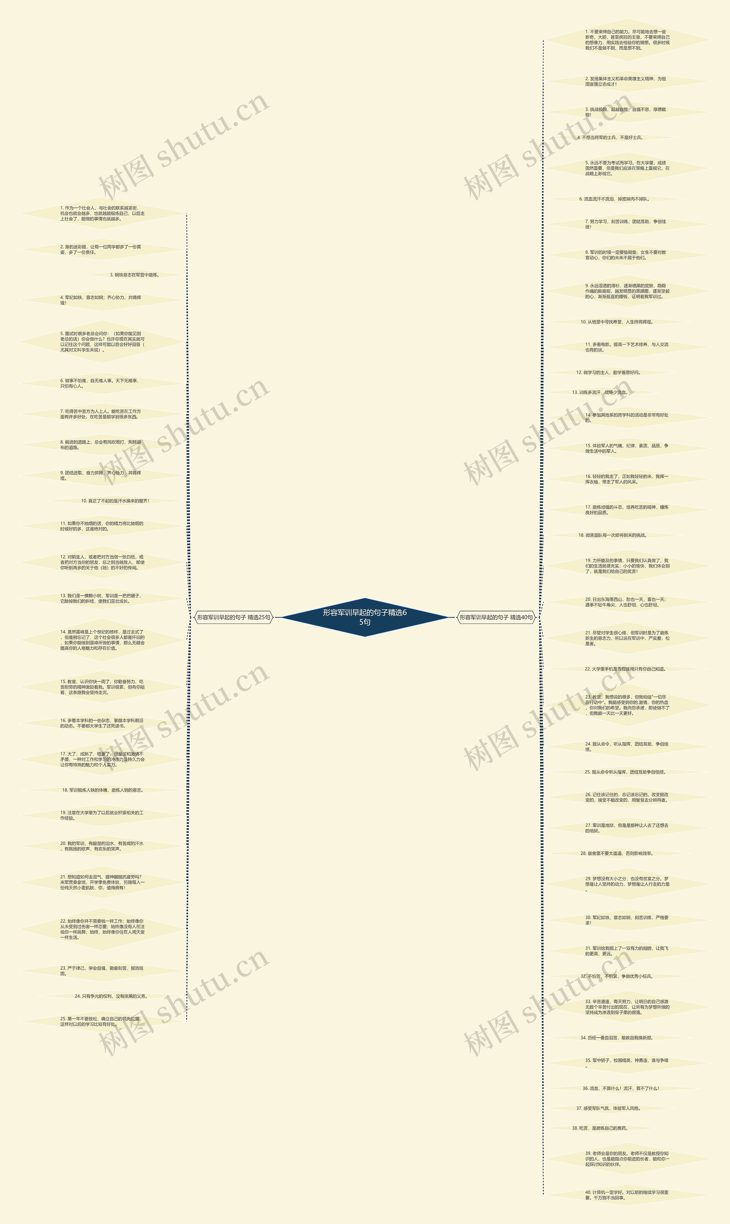 形容军训早起的句子精选65句思维导图