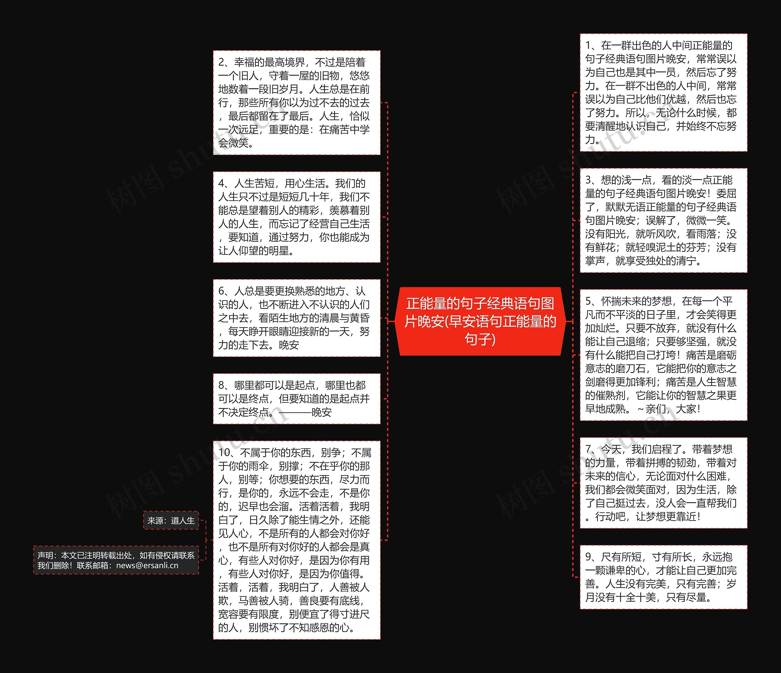 正能量的句子经典语句图片晚安(早安语句正能量的句子)思维导图高清图 正能量的句子经典语句图片晚安(早安语句正能量的句子)思维导图
