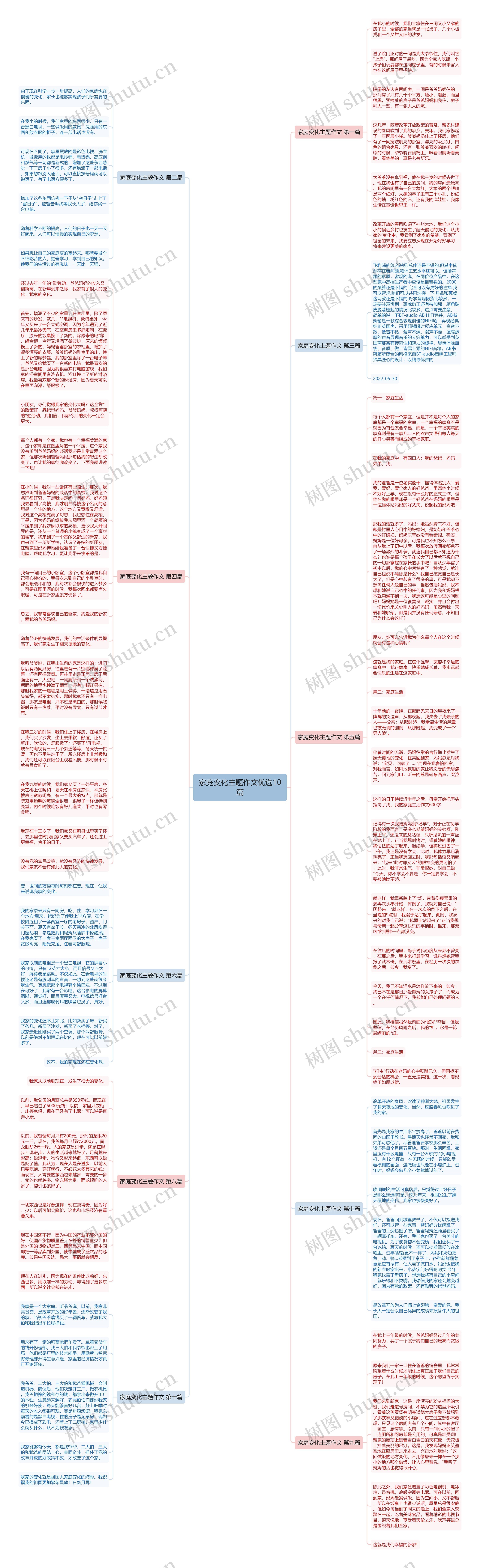 家庭变化主题作文优选10篇思维导图高清图 家庭变化主题作文优选10篇思维导图