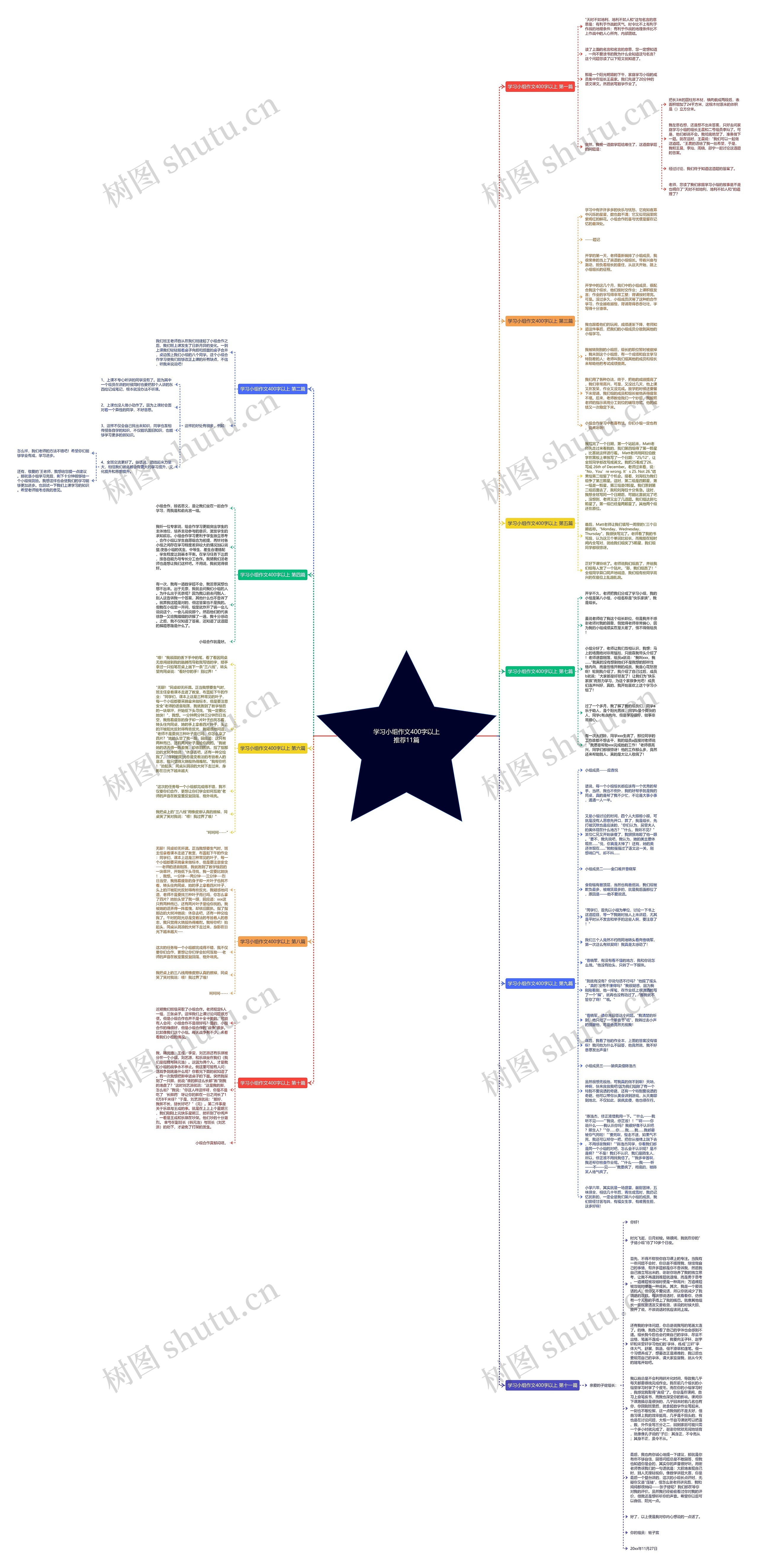 学习小组作文400字以上推荐11篇思维导图高清图 学习小组作文400字以上推荐11篇思维导图
