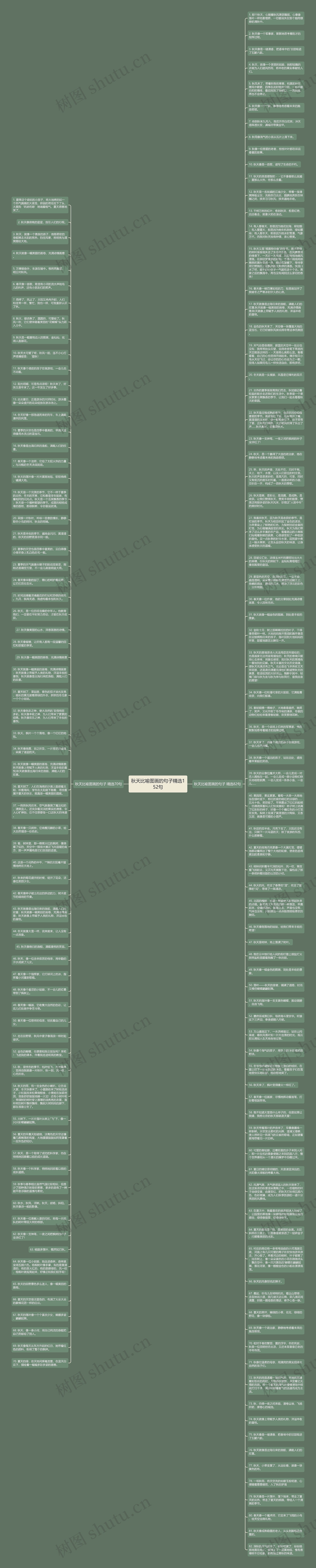 秋天比喻图画的句子精选152句思维导图