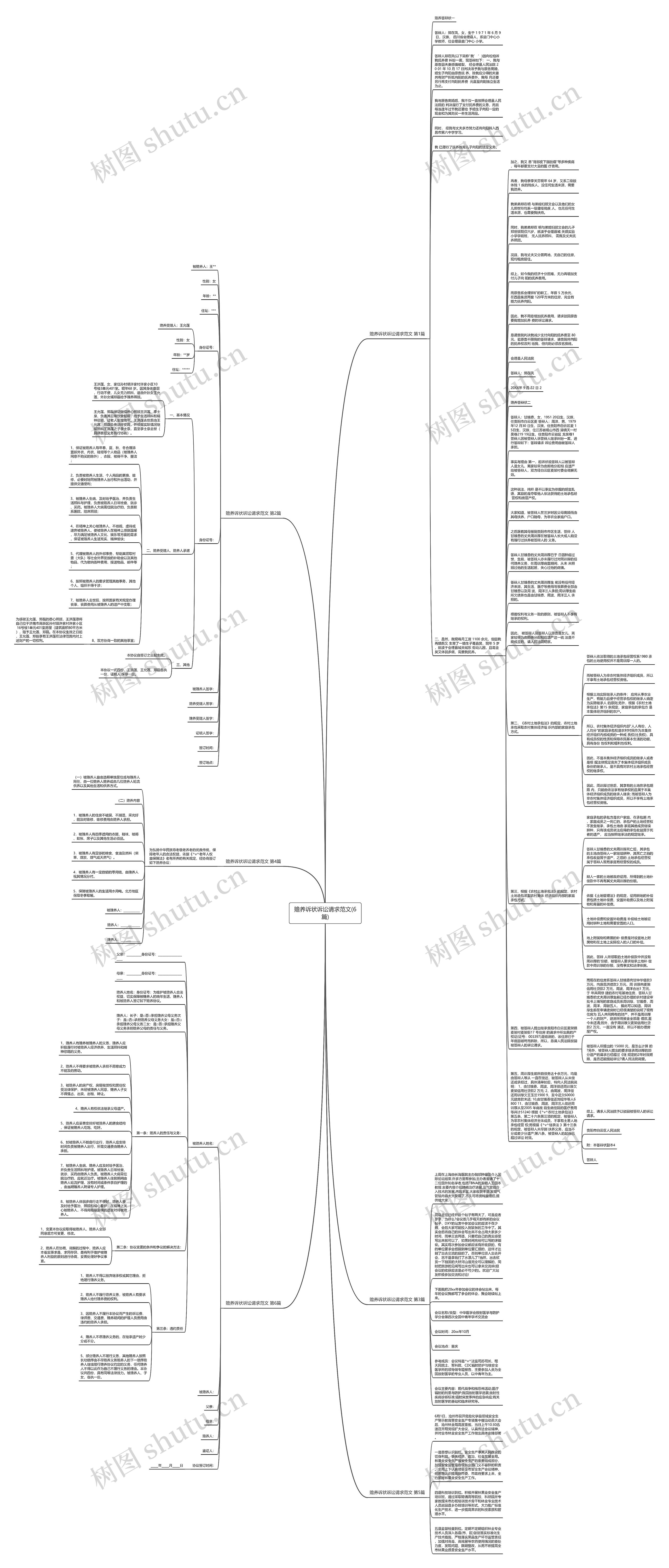 赡养诉状诉讼请求范文(6篇)思维导图