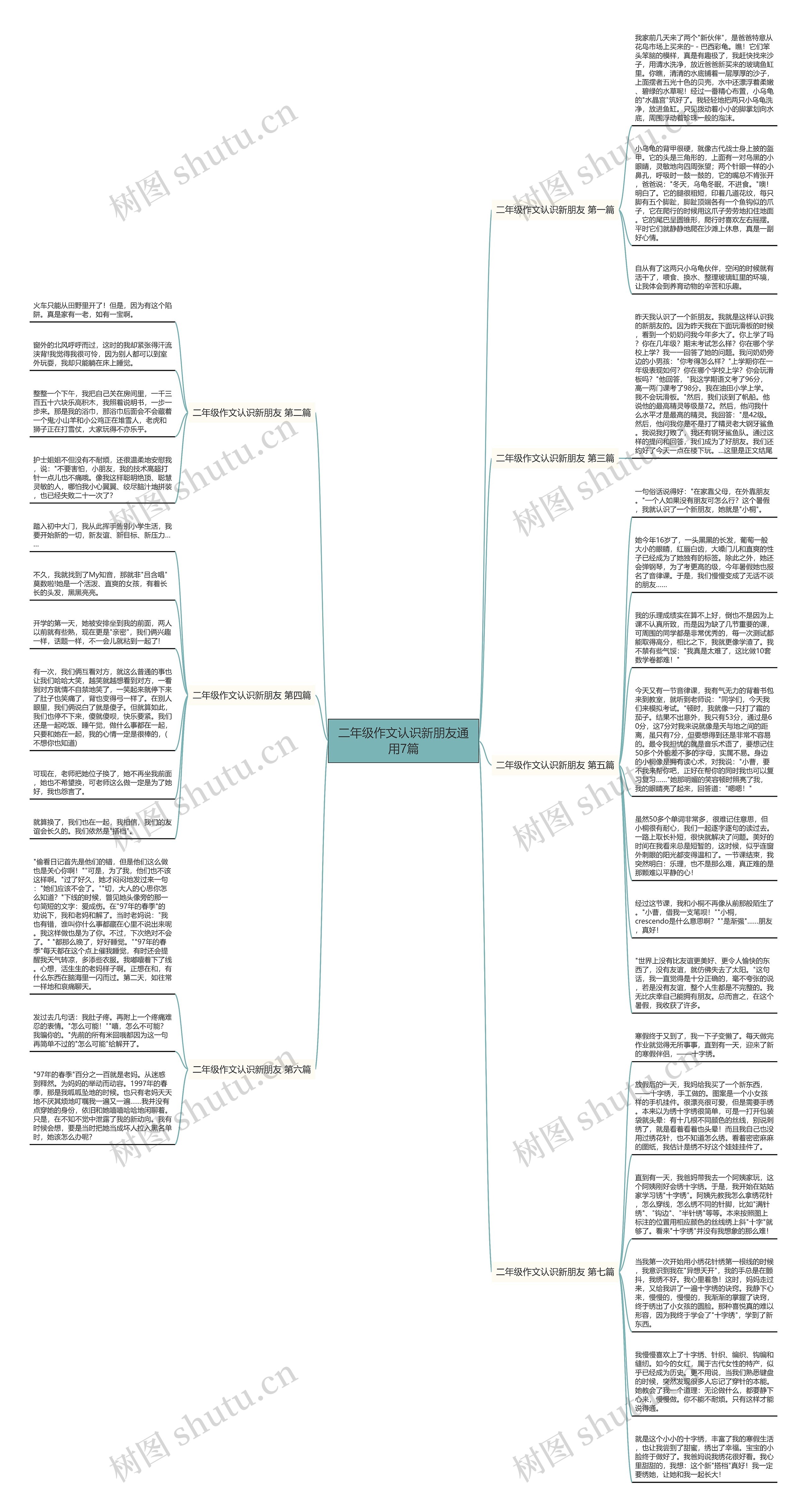二年级作文认识新朋友通用7篇思维导图