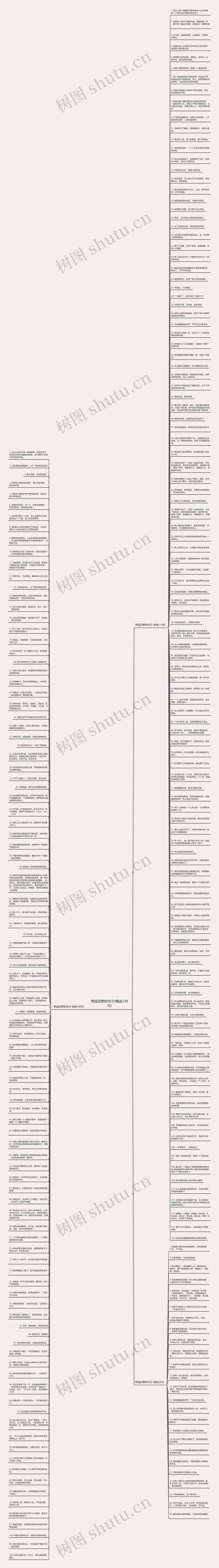 野蛮狂野的句子(精选239句)思维导图