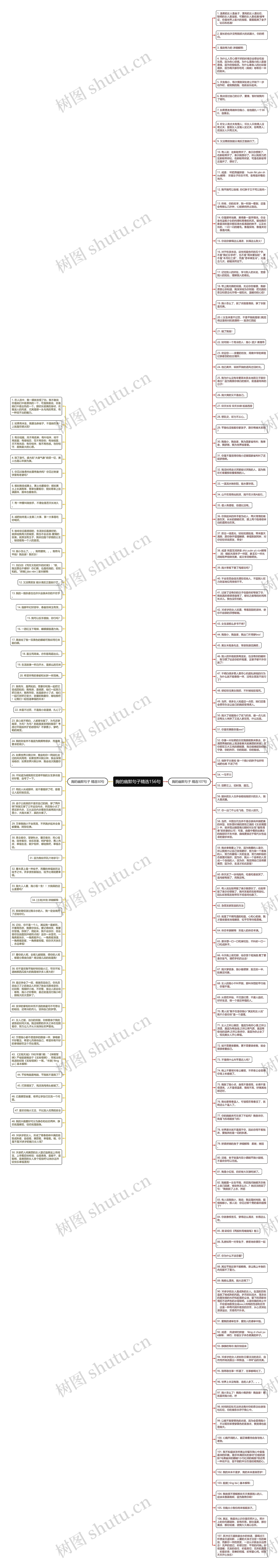胸的幽默句子精选156句思维导图