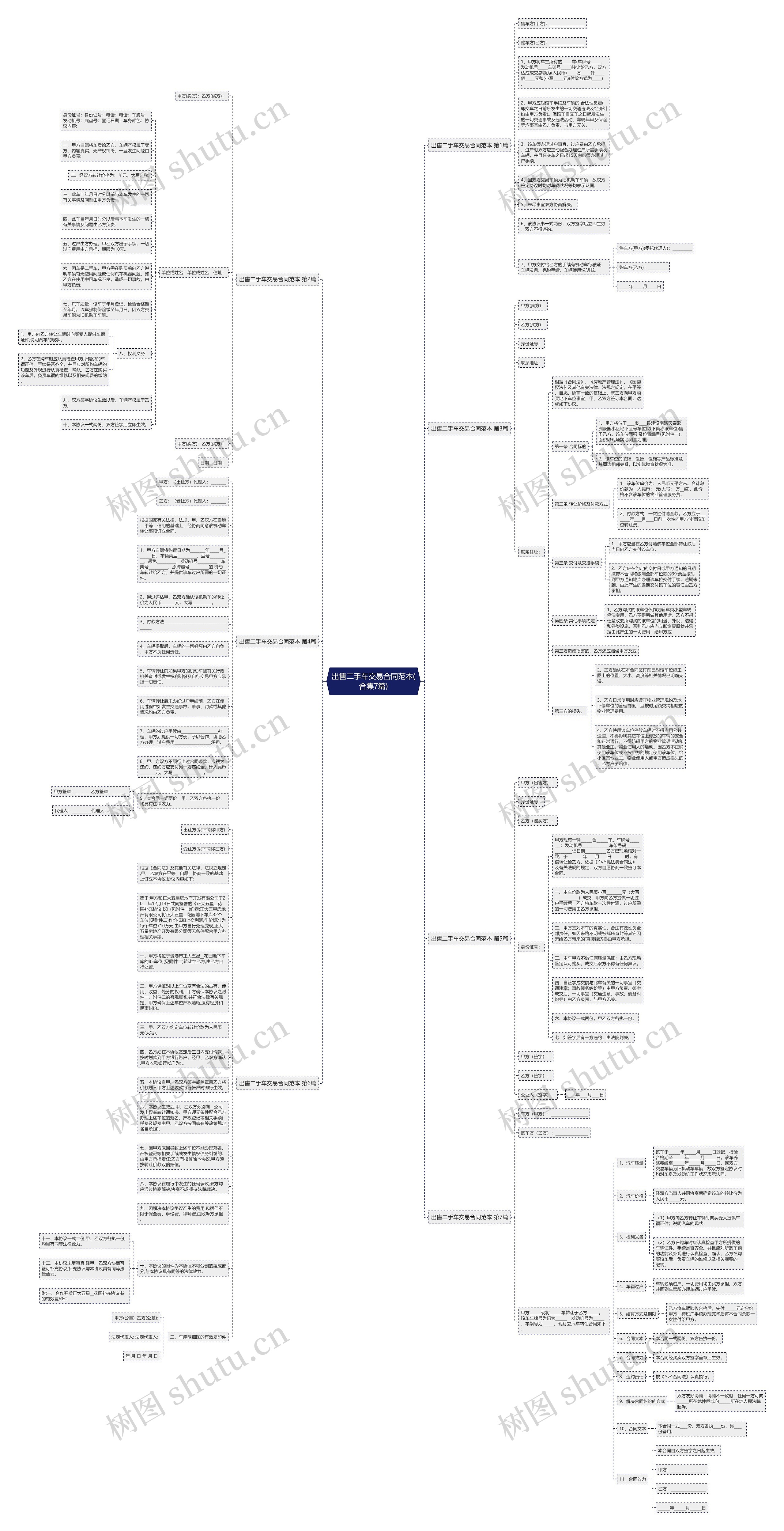 出售二手车交易合同范本(合集7篇)