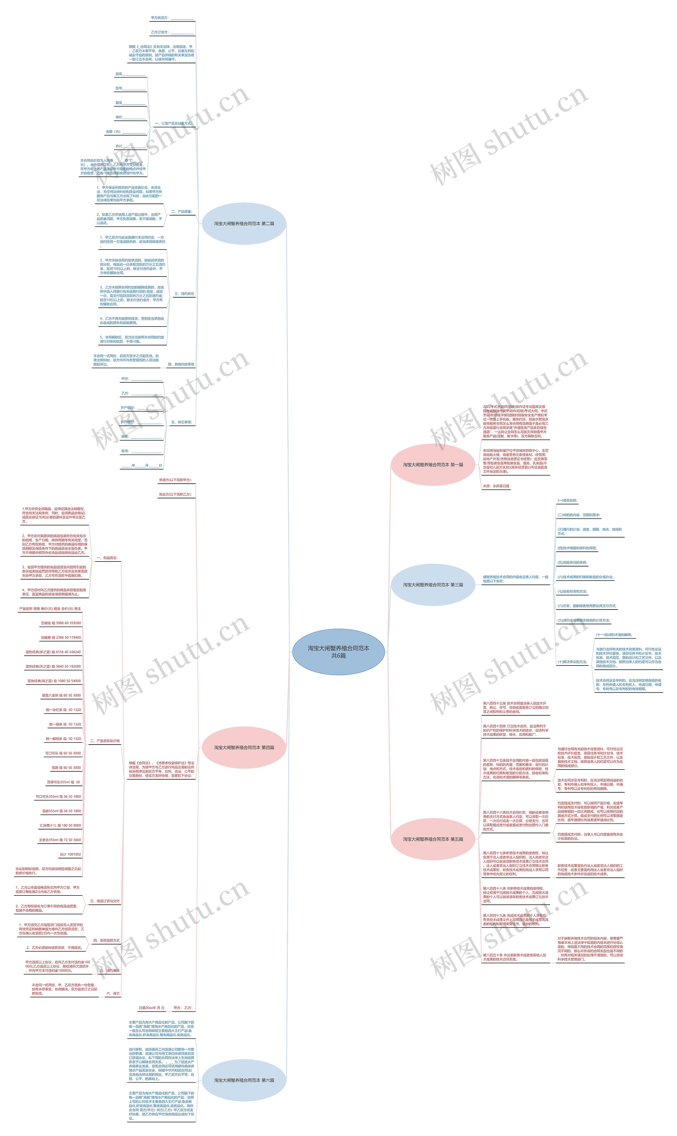 淘宝大闸蟹养殖合同范本共6篇思维导图