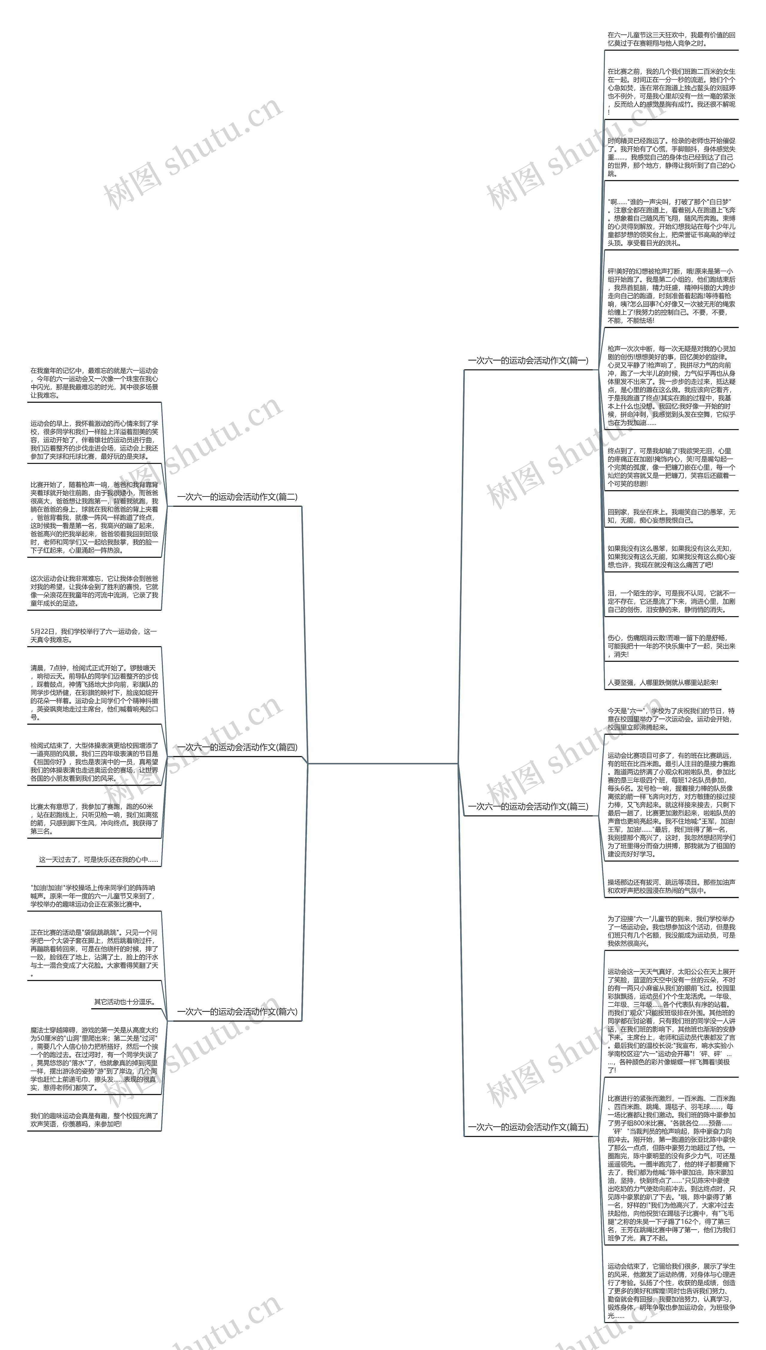 一次六一的运动会活动作文(优选6篇)思维导图