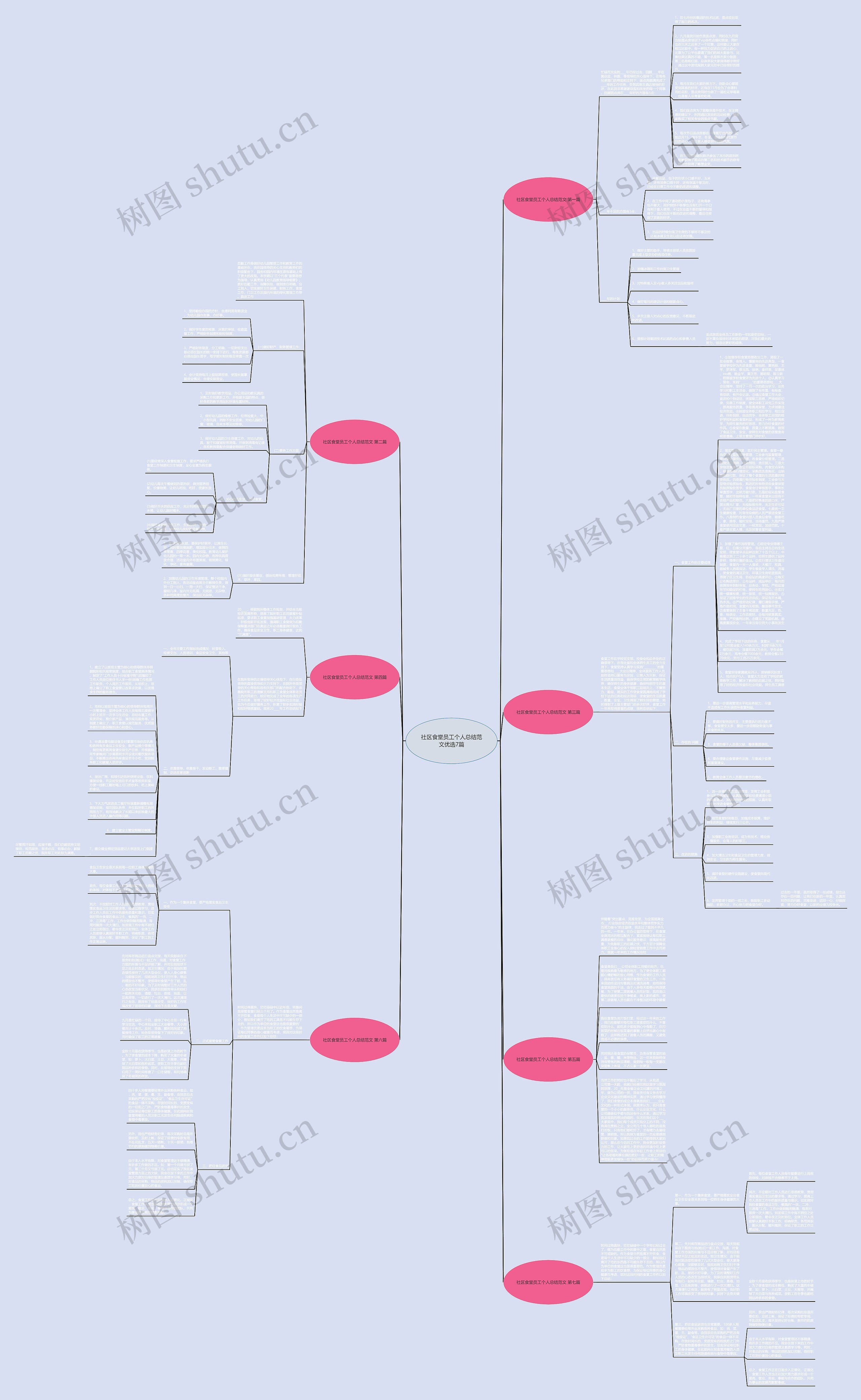 社区食堂员工个人总结范文优选7篇思维导图