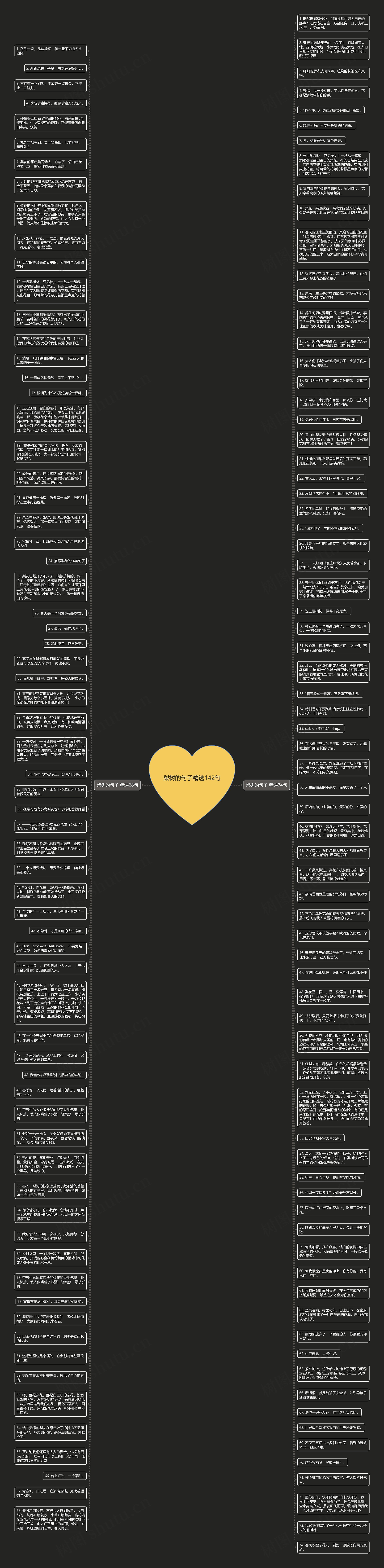 梨树的句子精选142句思维导图