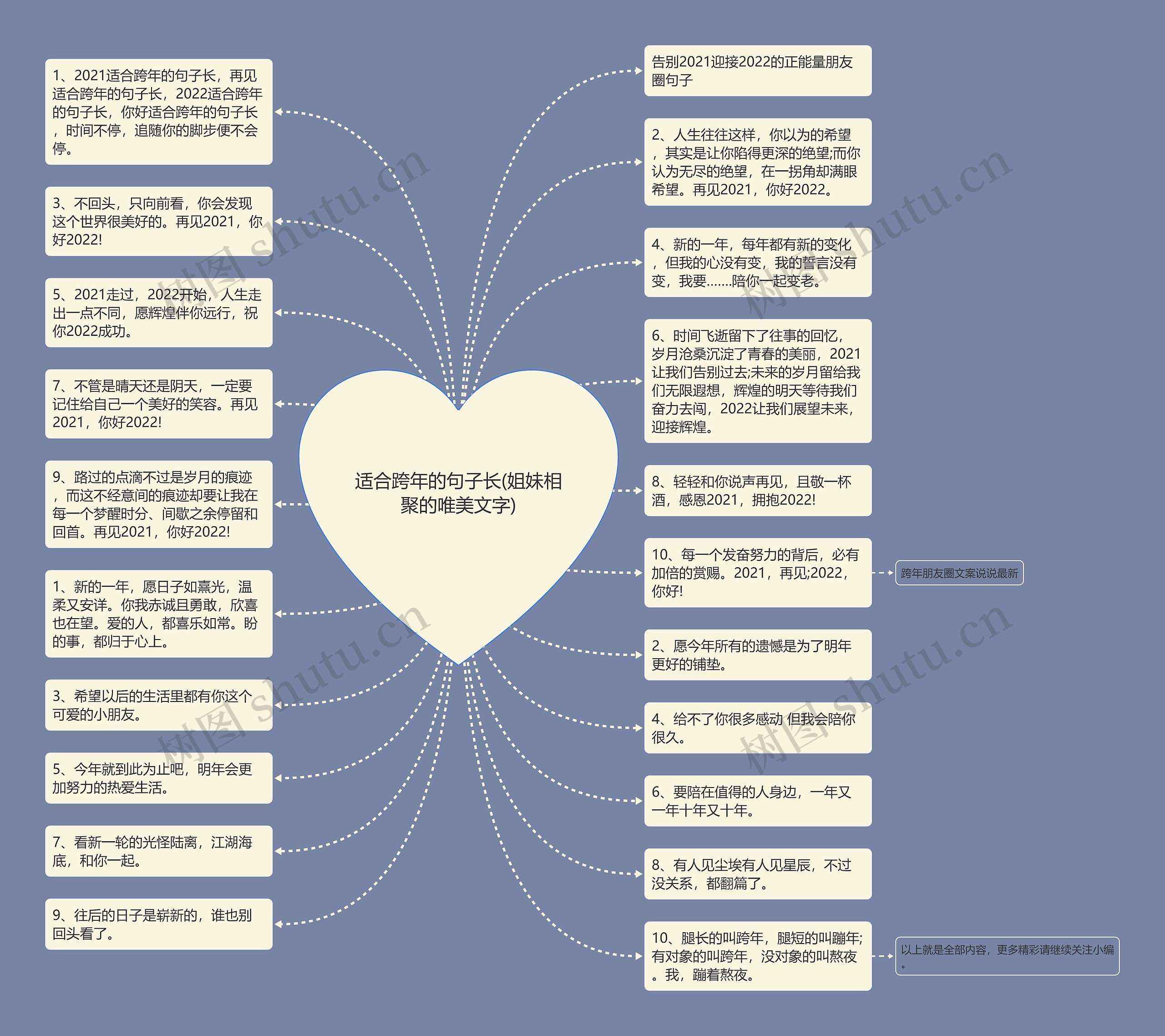 适合跨年的句子长(姐妹相聚的唯美文字)思维导图