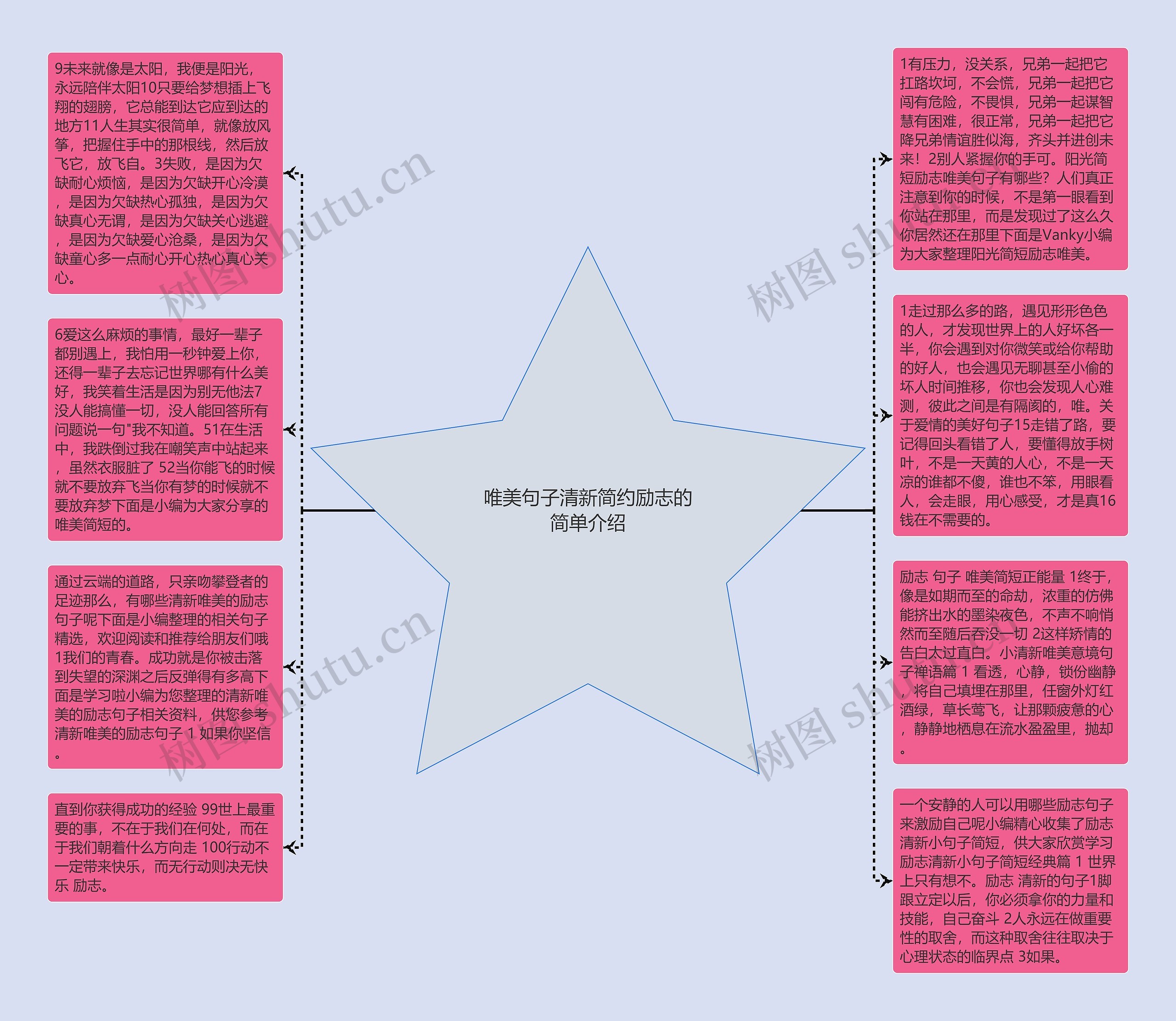 唯美句子清新简约励志的简单介绍思维导图