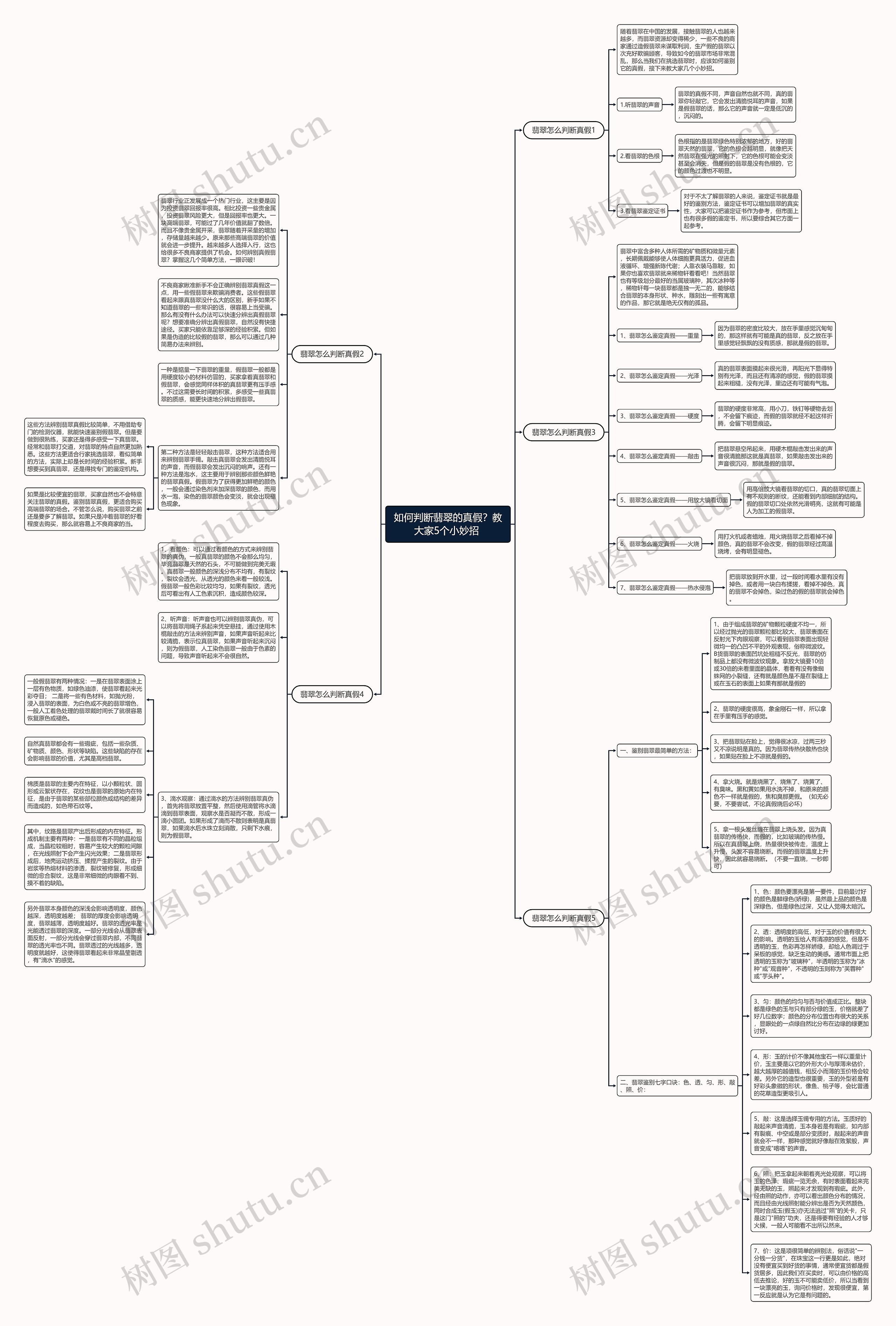 如何判断翡翠的真假？教大家5个小妙招 思维导图