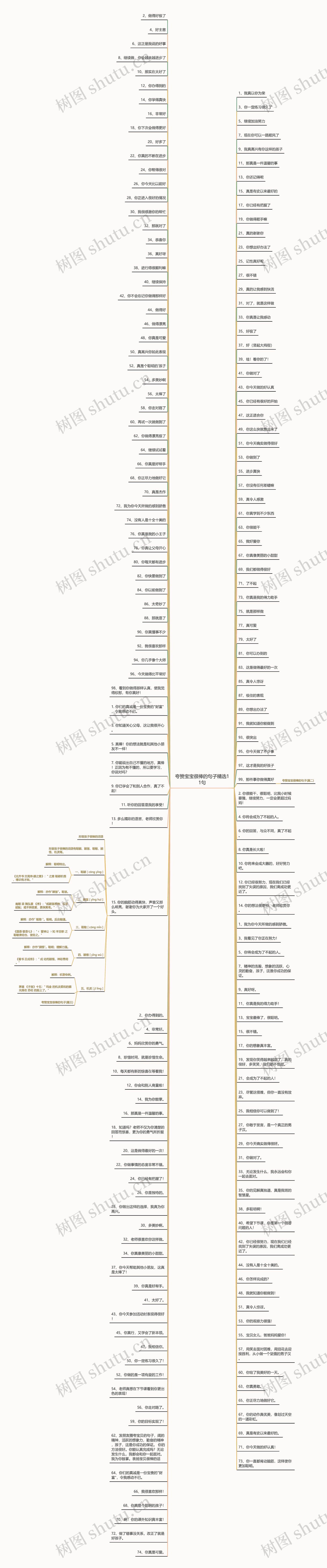 夸赞宝宝很棒的句子精选11句思维导图