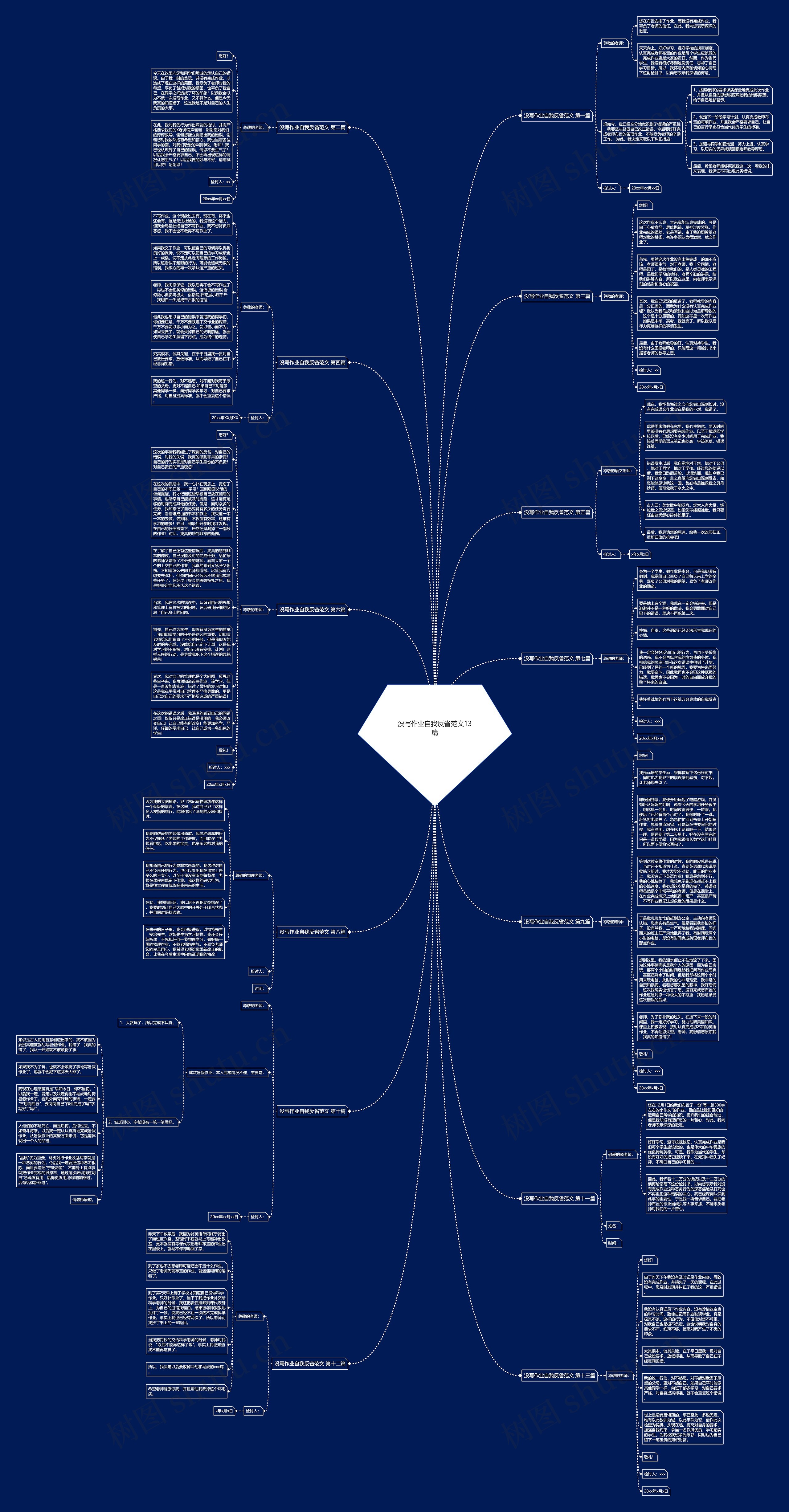 没写作业自我反省范文13篇思维导图