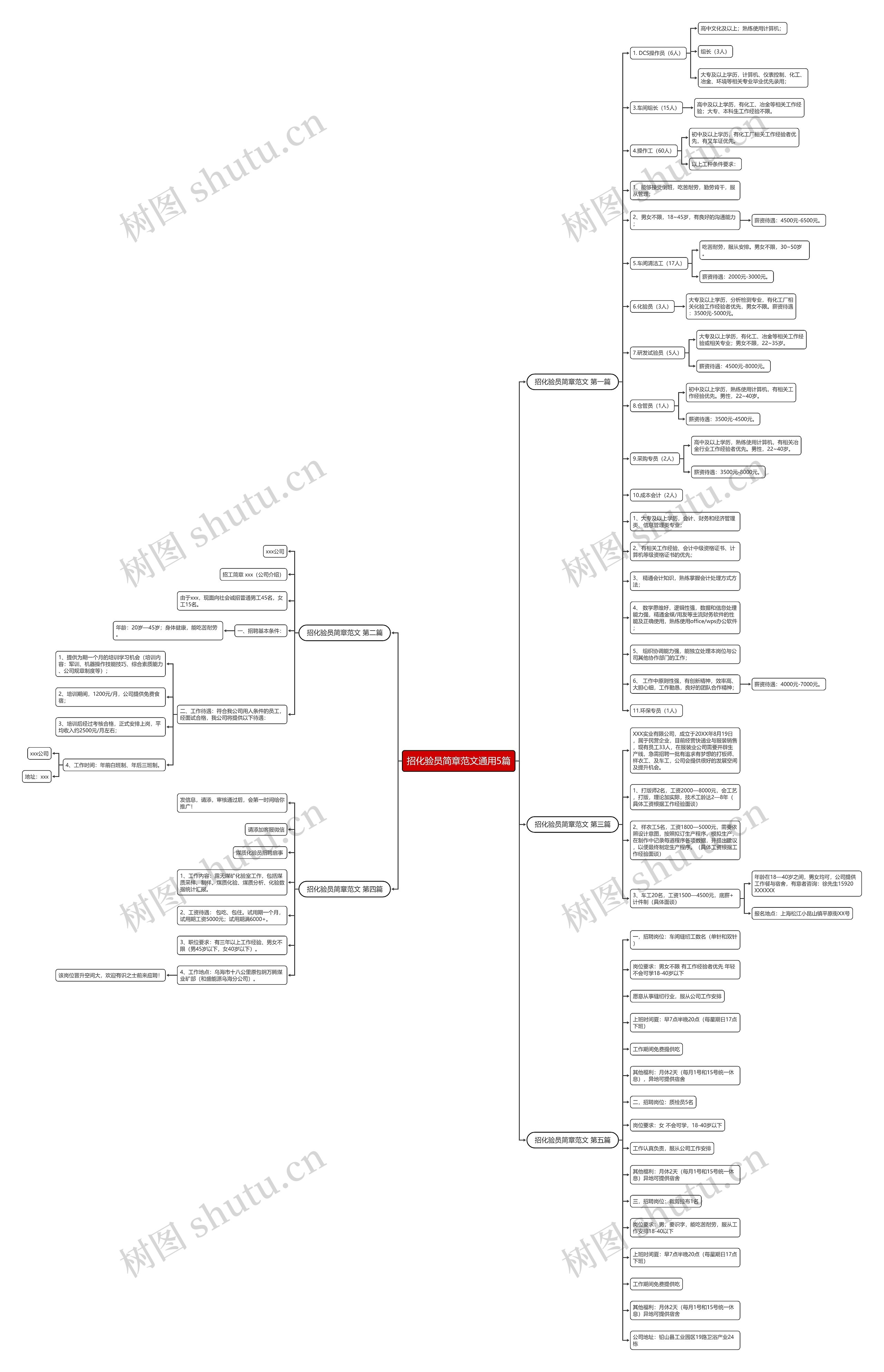招化验员简章范文通用5篇思维导图