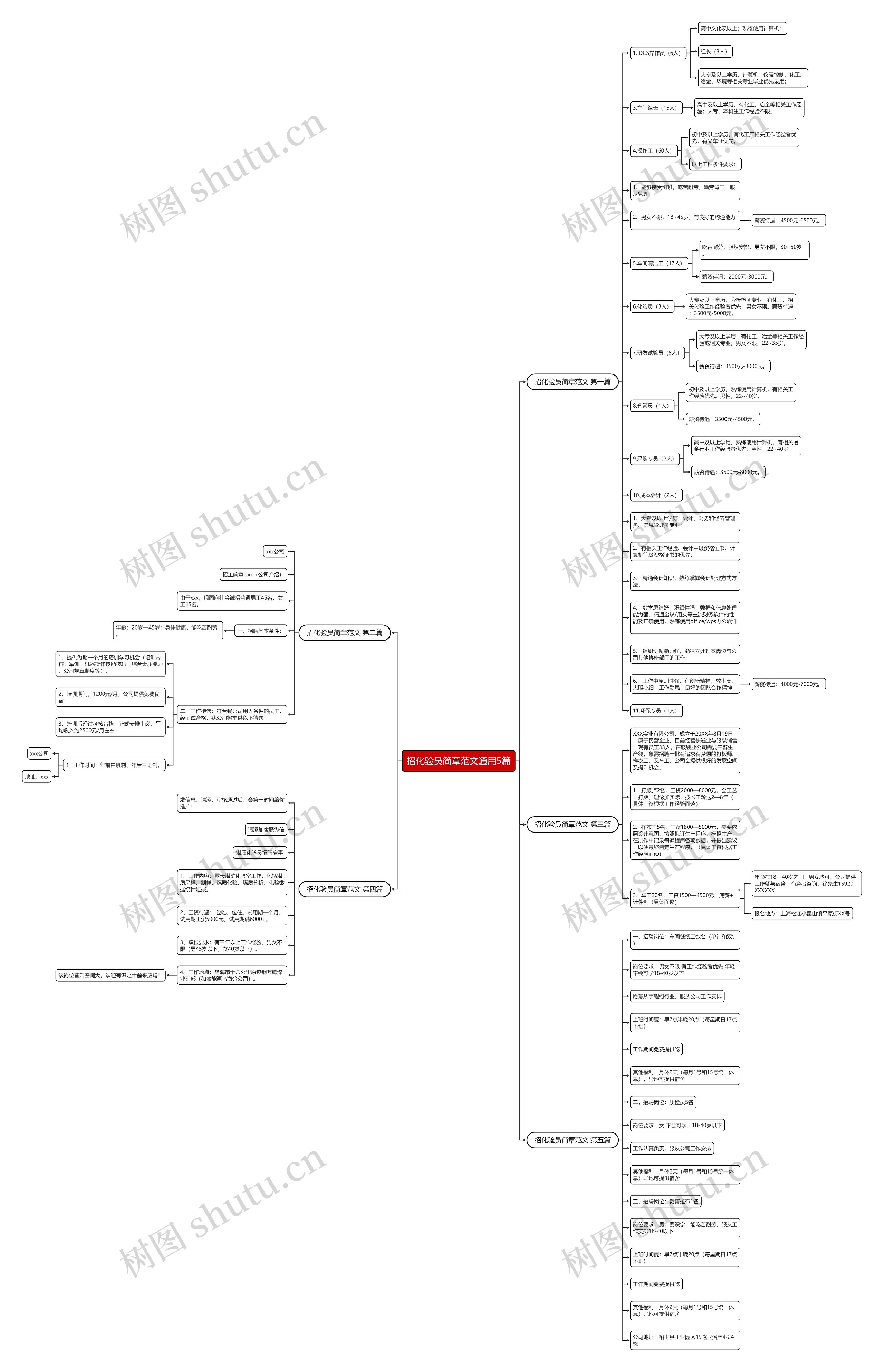 招化验员简章范文通用5篇 招化验员简章范文通用5篇