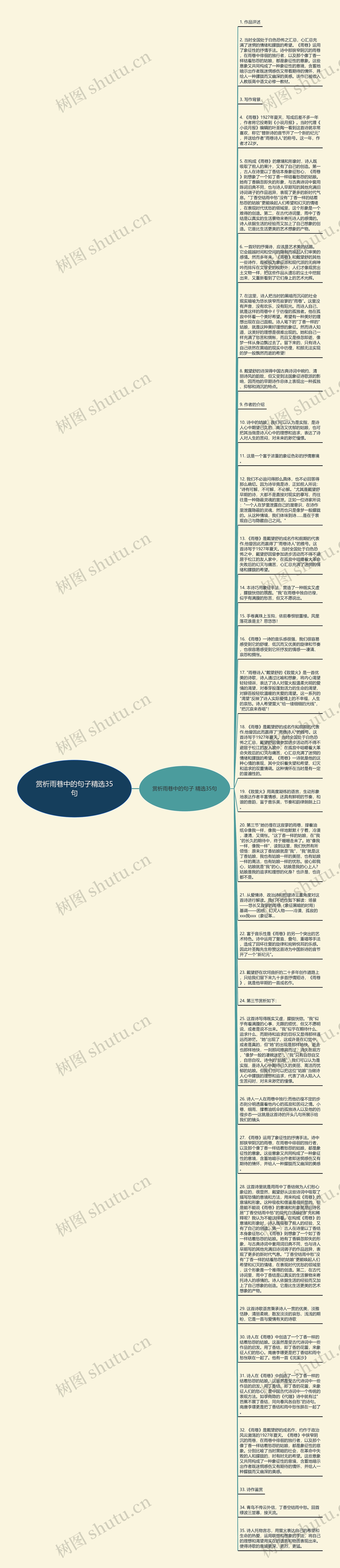 赏析雨巷中的句子精选35句思维导图