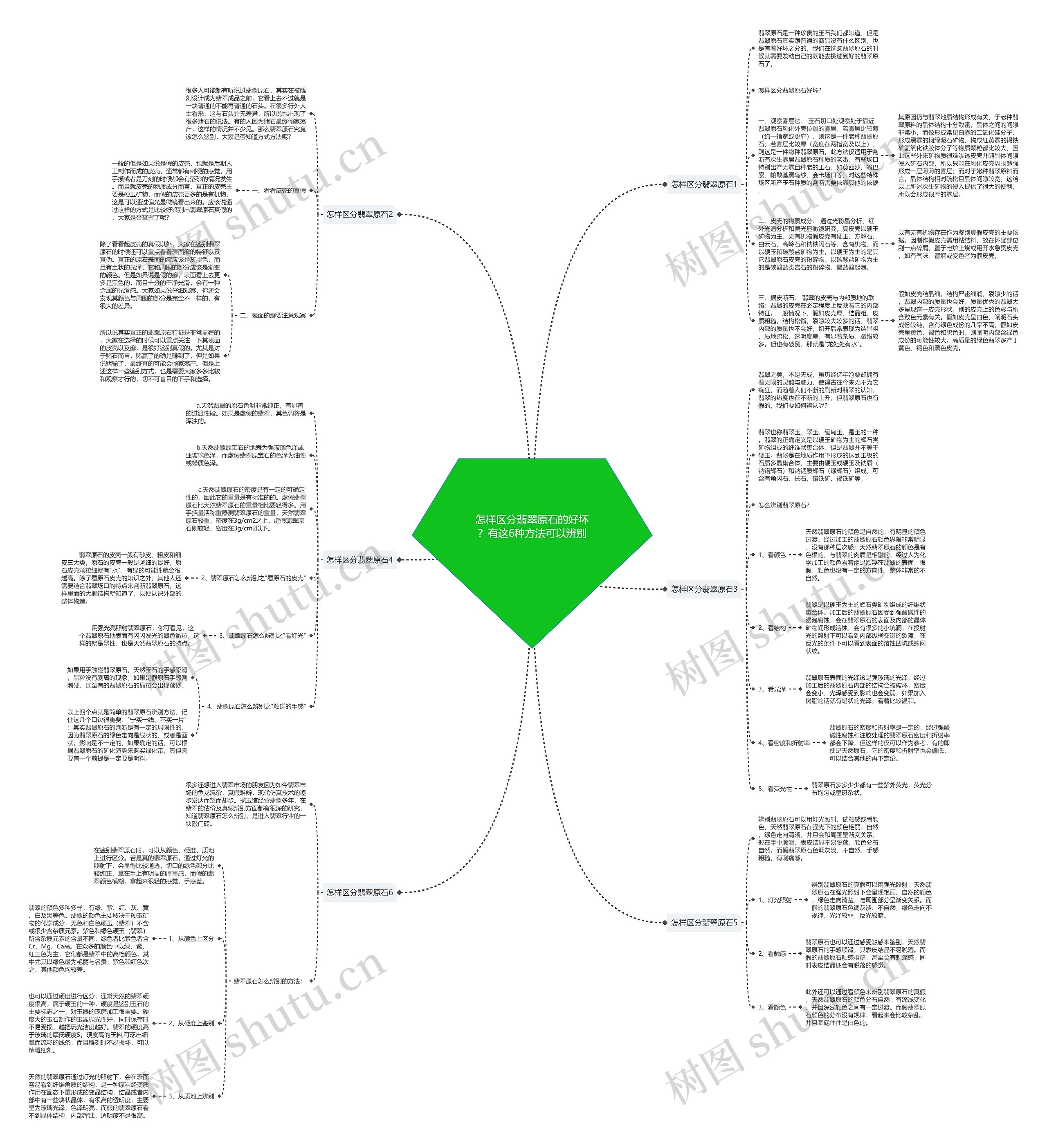 怎样区分翡翠原石的好坏？有这6种方法可以辨别思维导图