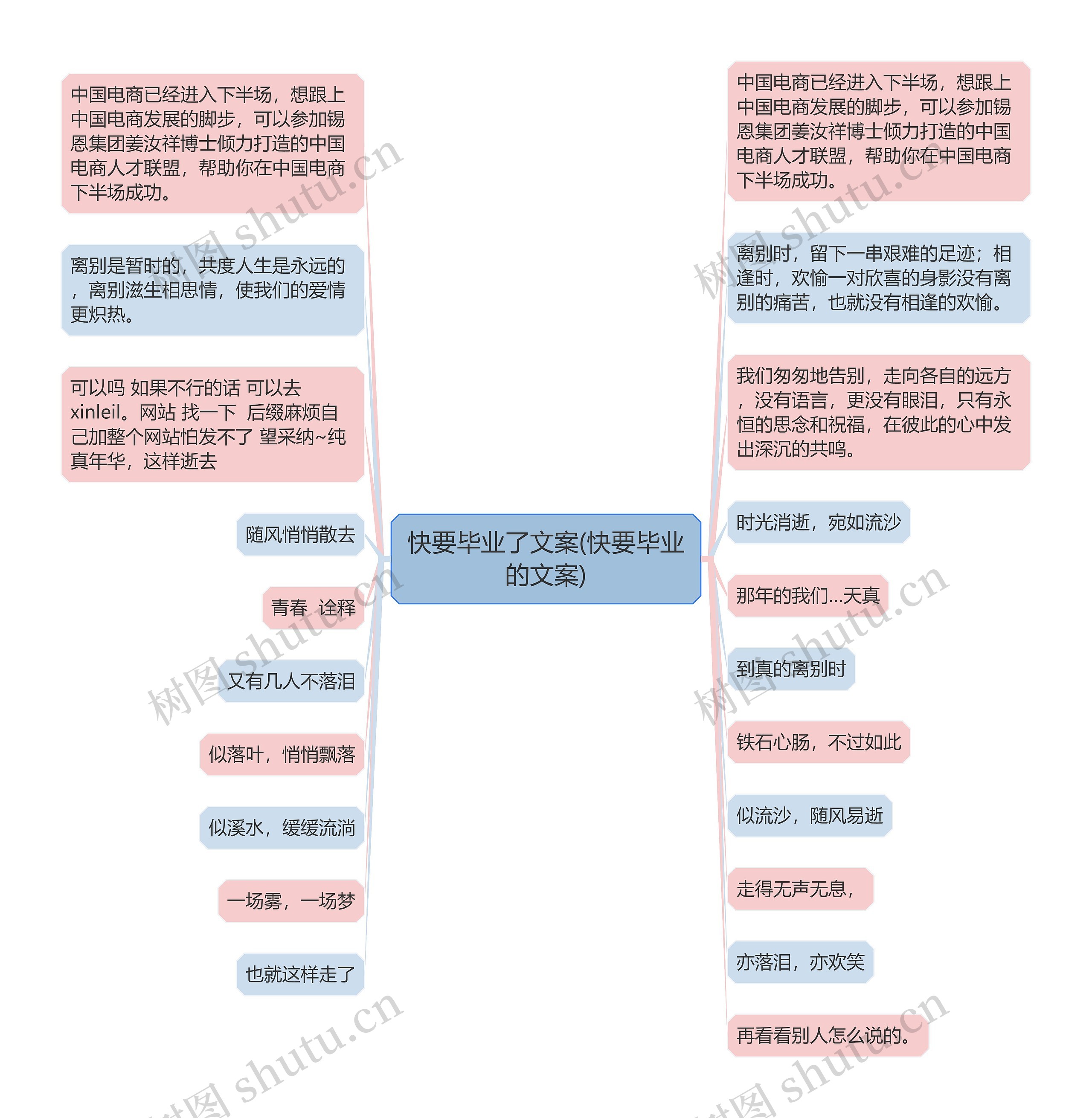 快要毕业了文案(快要毕业的文案)思维导图