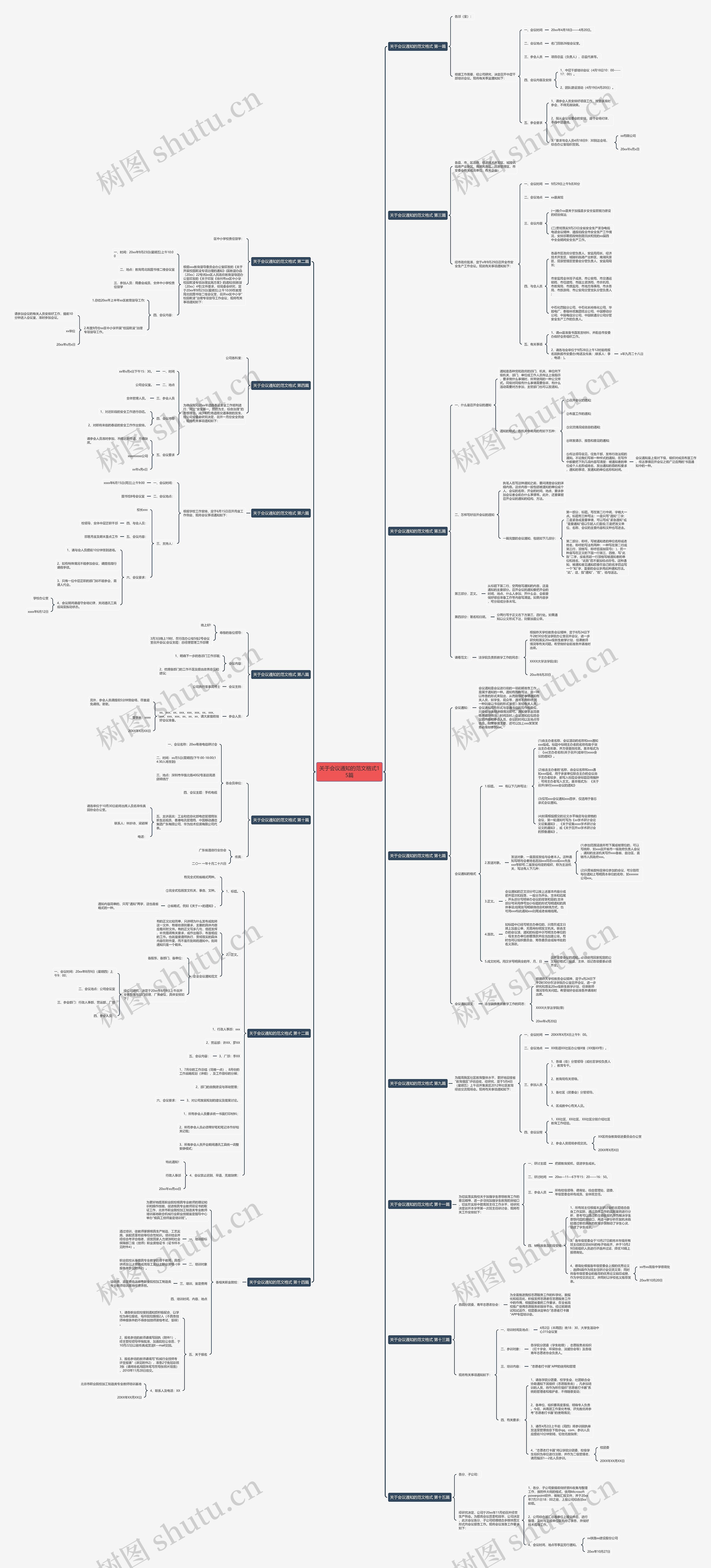 关于会议通知的范文格式15篇思维导图