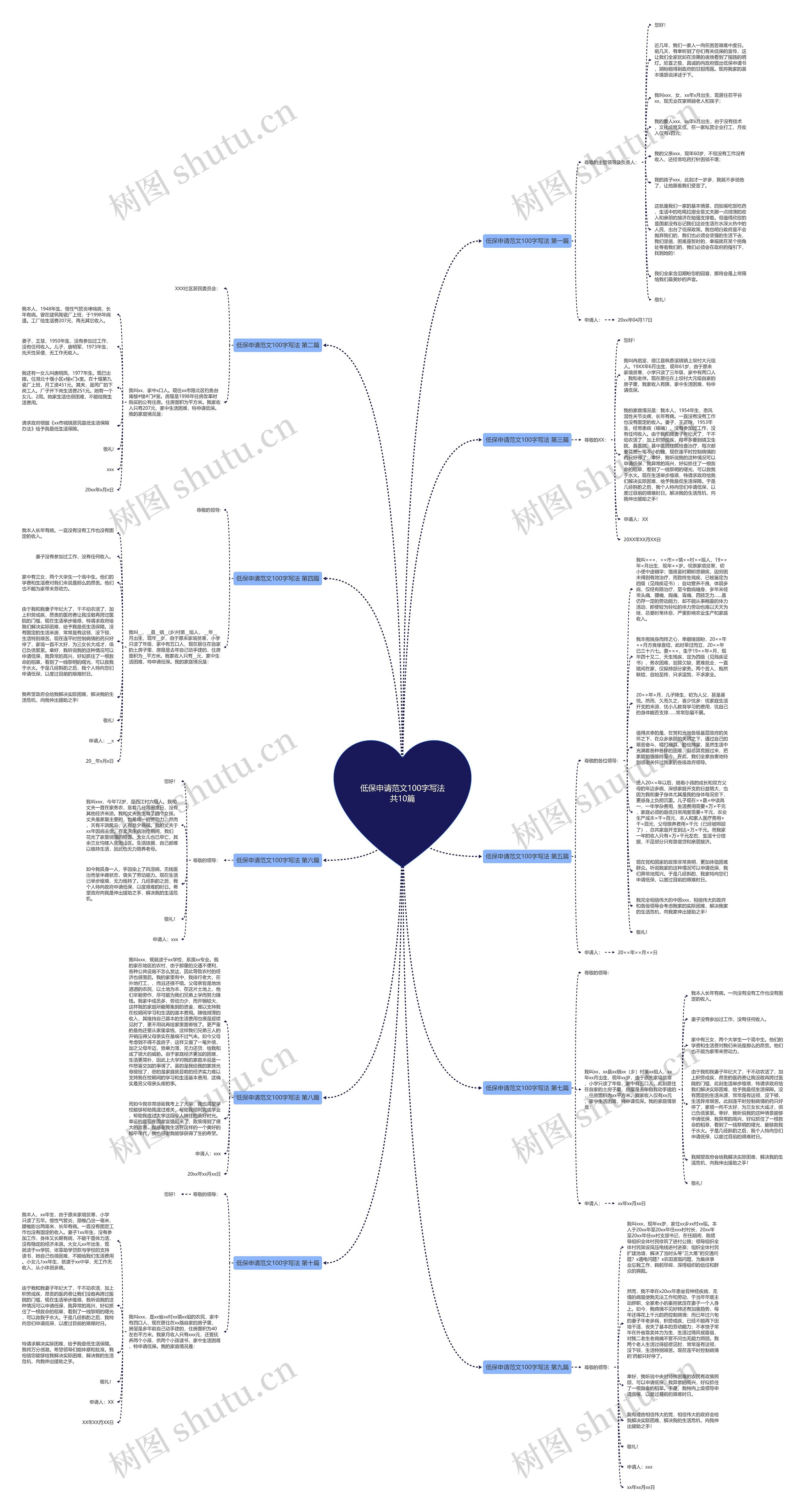 低保申请范文100字写法共10篇思维导图