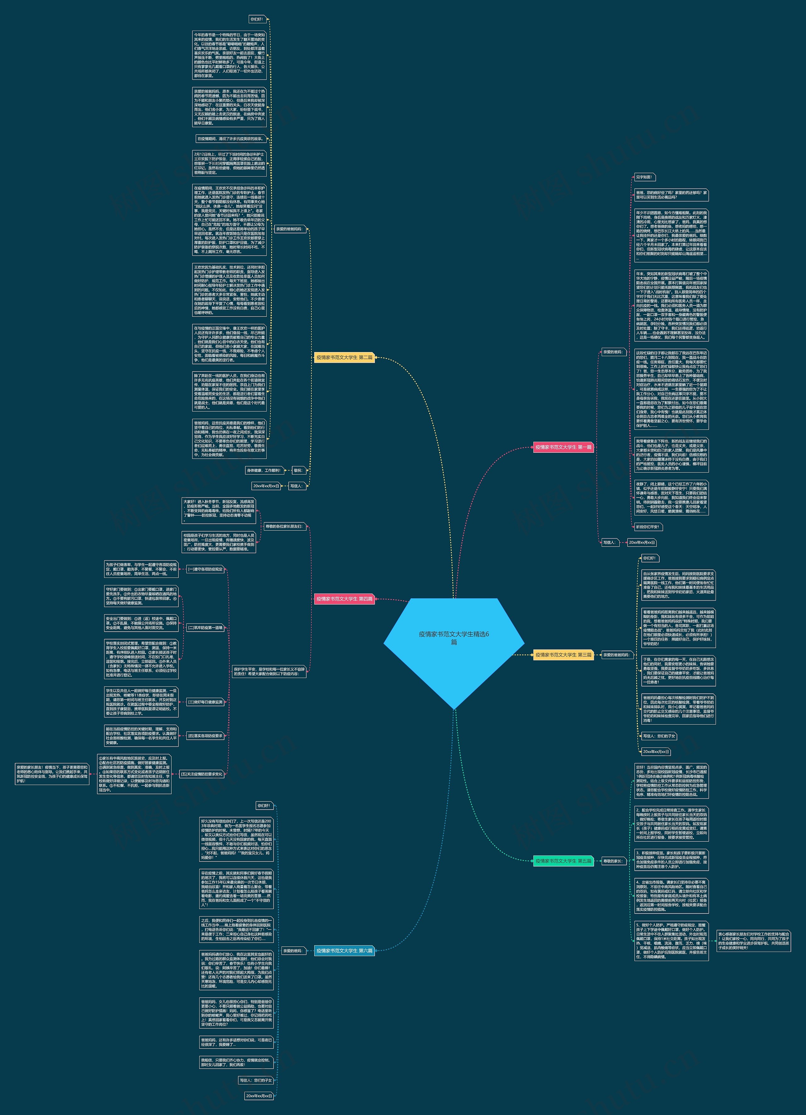 疫情家书范文大学生精选6篇思维导图