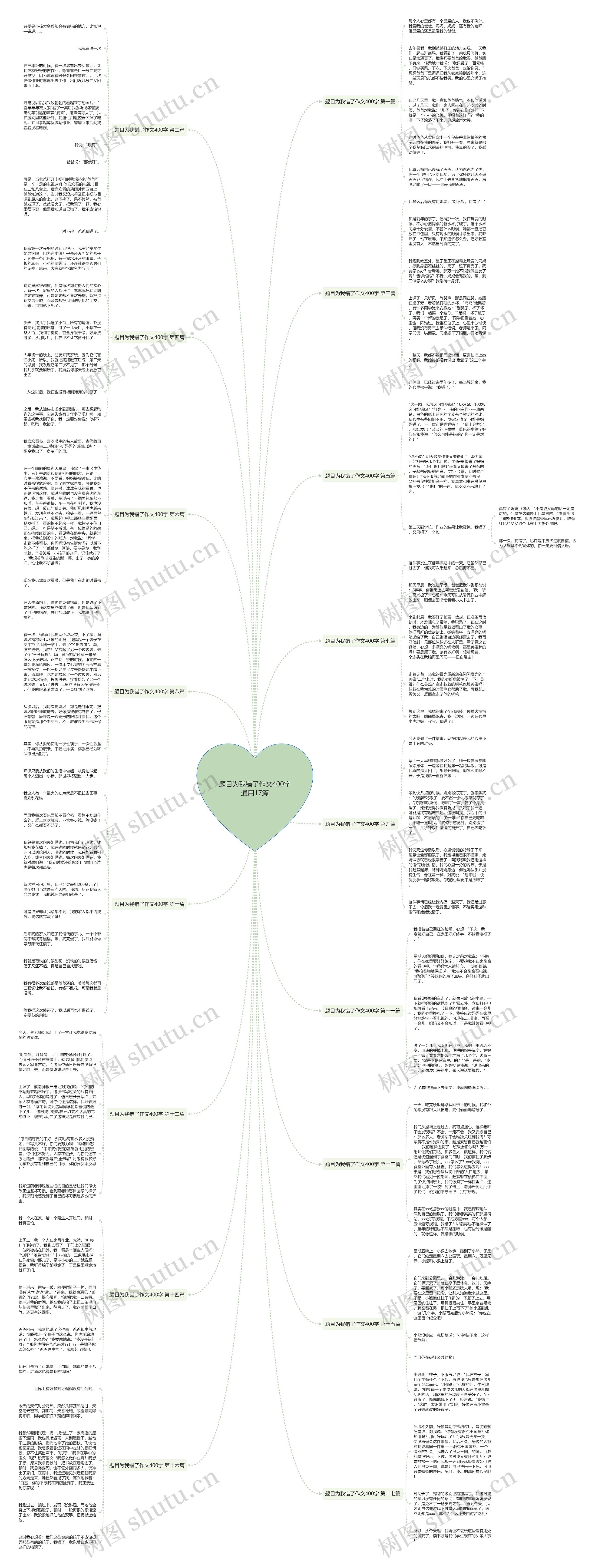 题目为我错了作文400字通用17篇 题目为我错了作文400字通用17篇