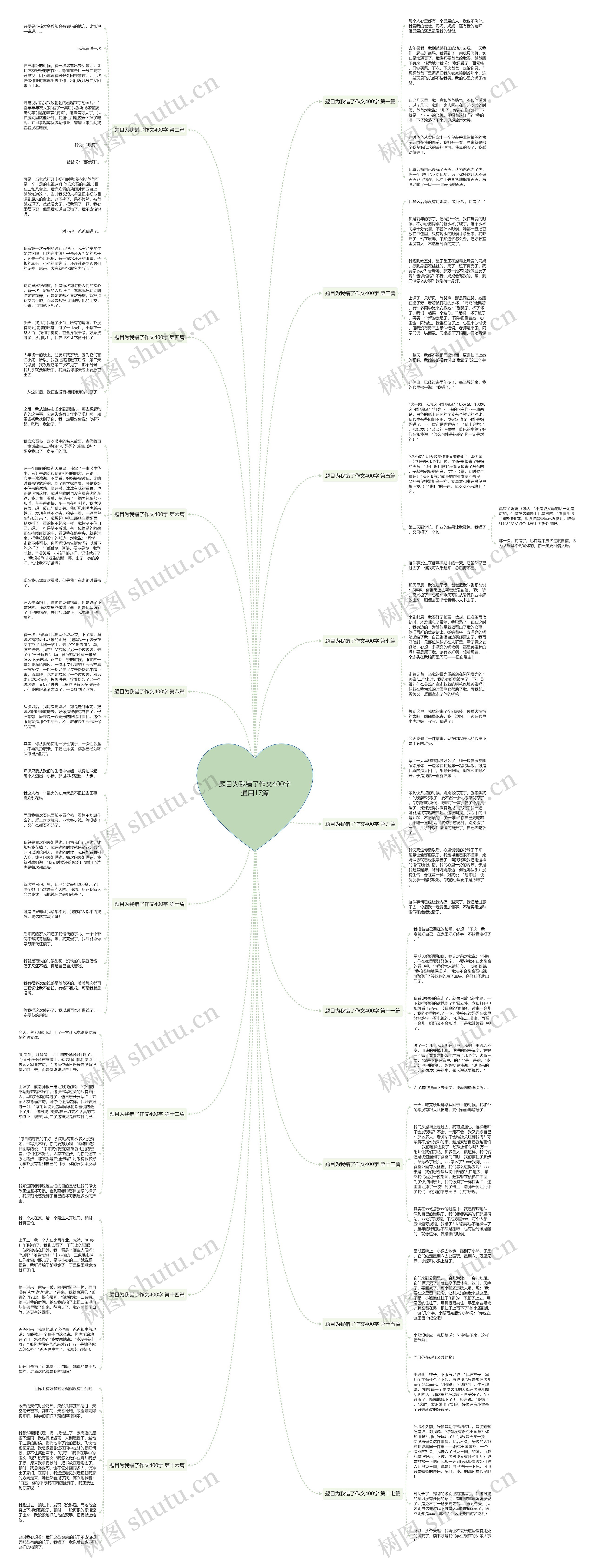 题目为我错了作文400字通用17篇思维导图