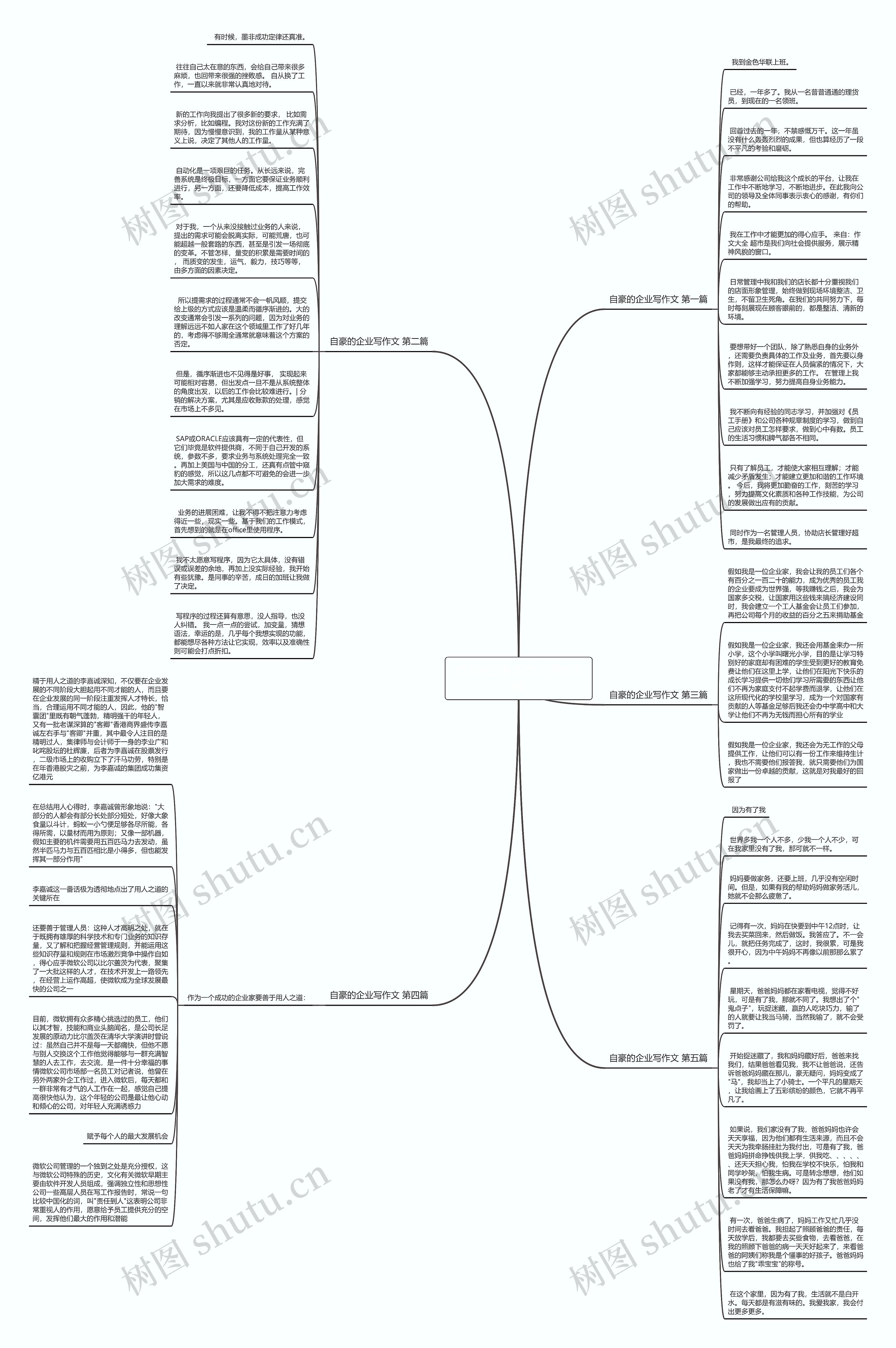 自豪的企业写作文(推荐5篇)思维导图