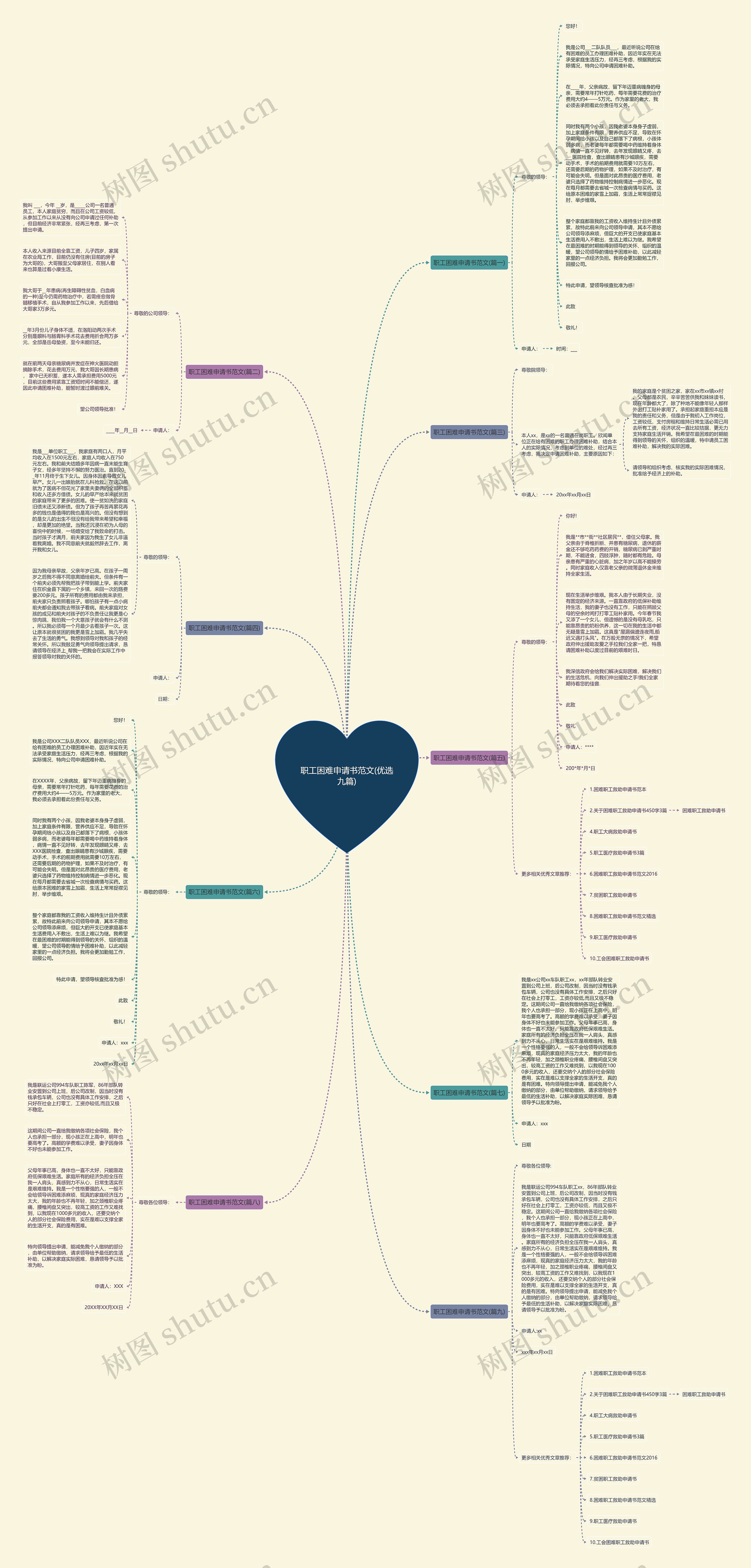 职工困难申请书范文(优选九篇)思维导图