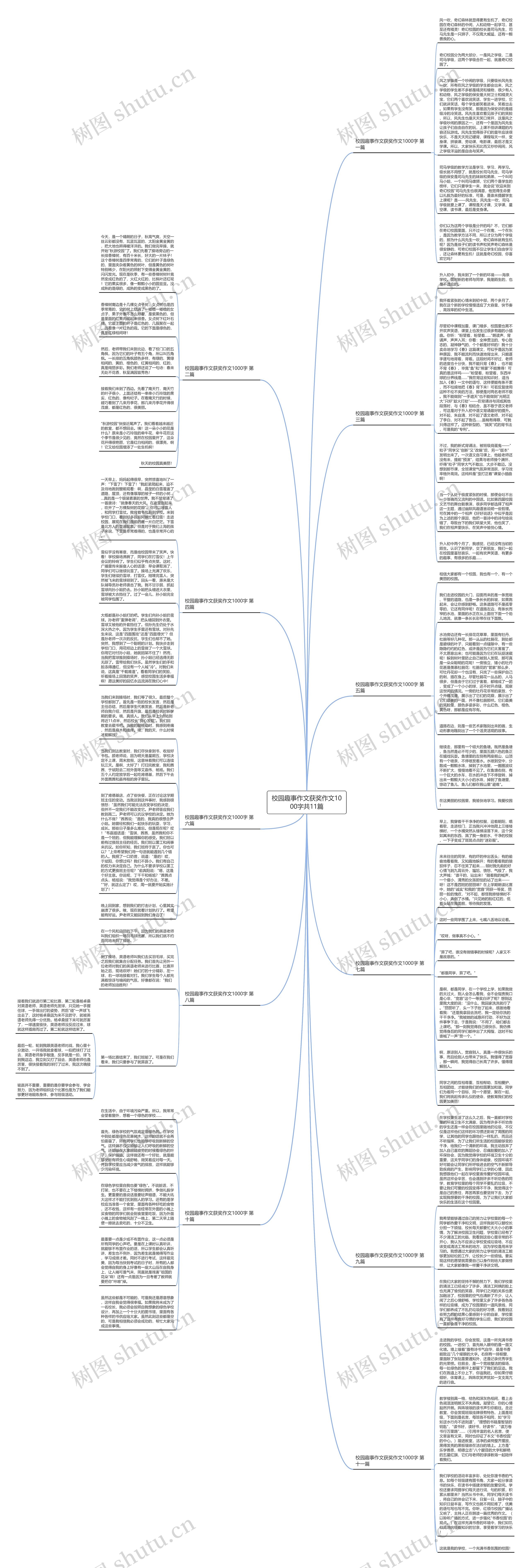 校园趣事作文获奖作文1000字共11篇思维导图