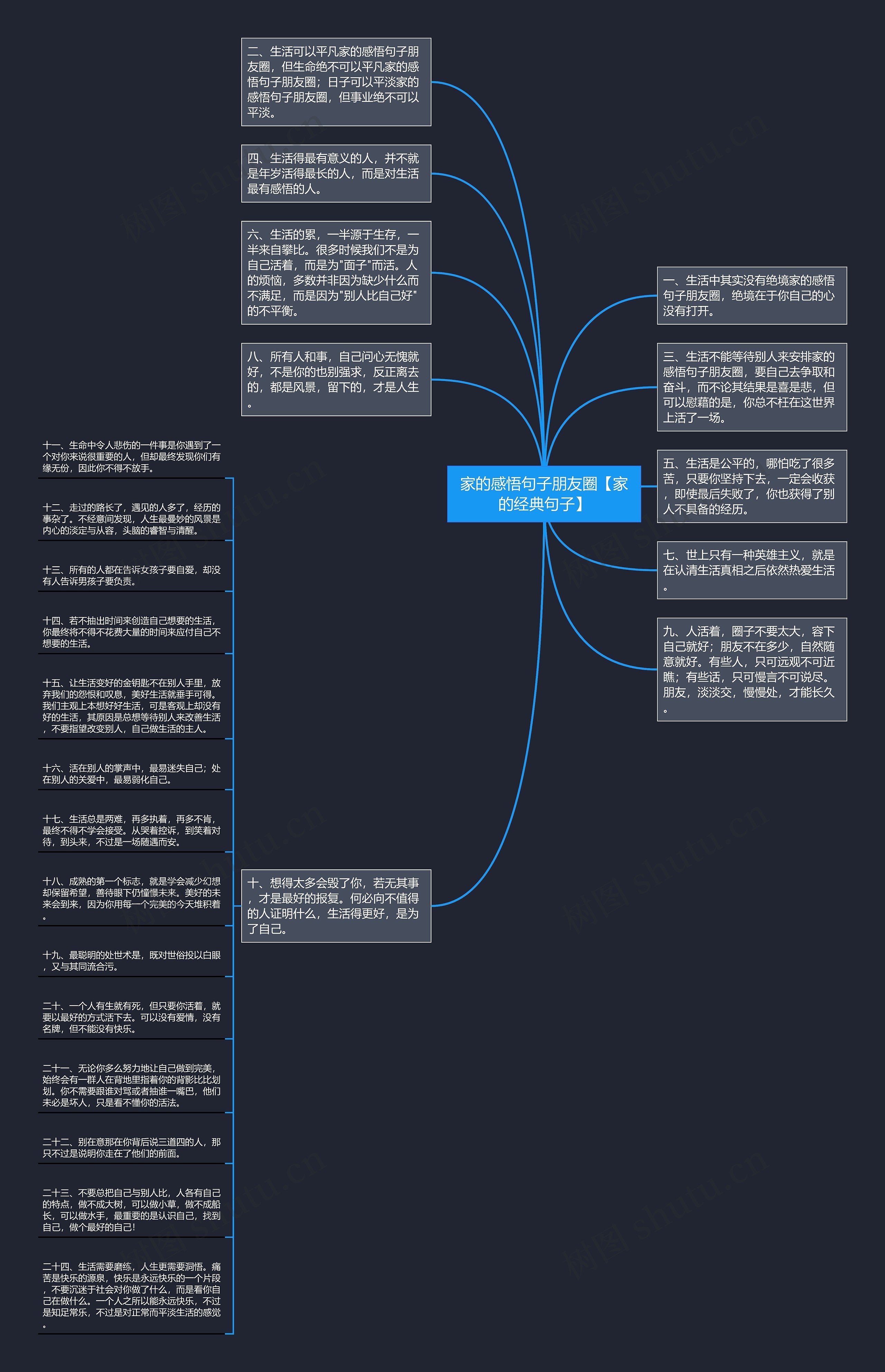家的感悟句子朋友圈【家的经典句子】思维导图