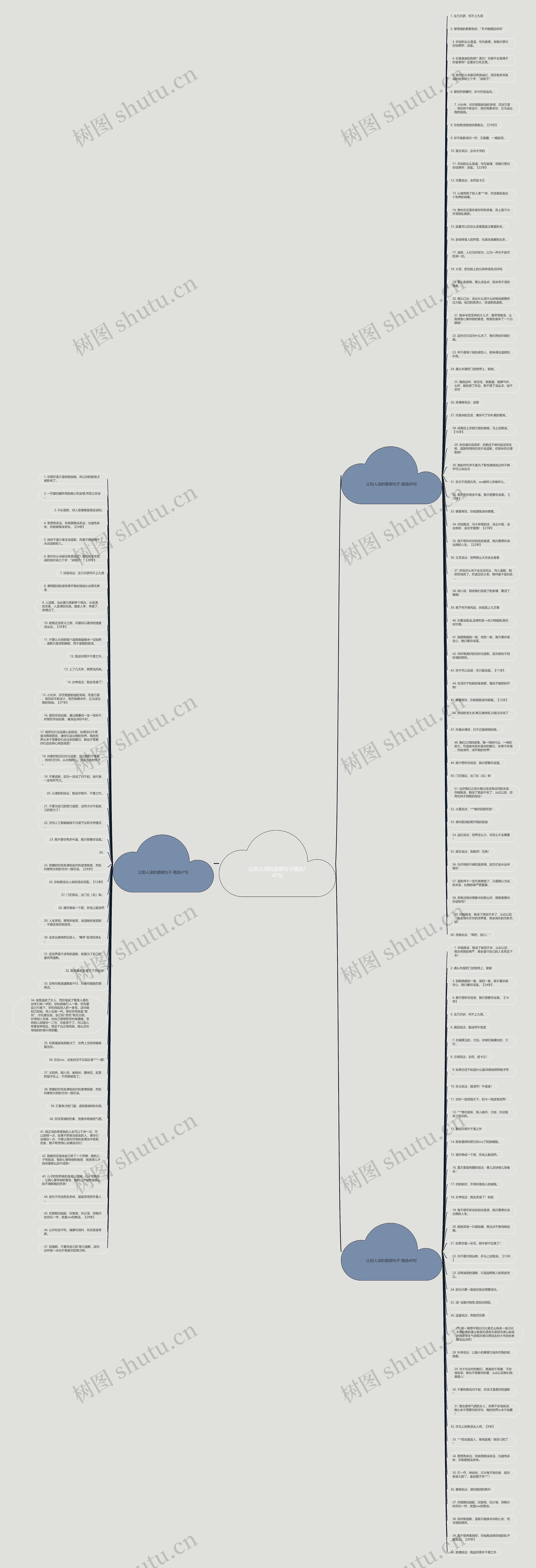 让别人滚的委婉句子精选147句思维导图