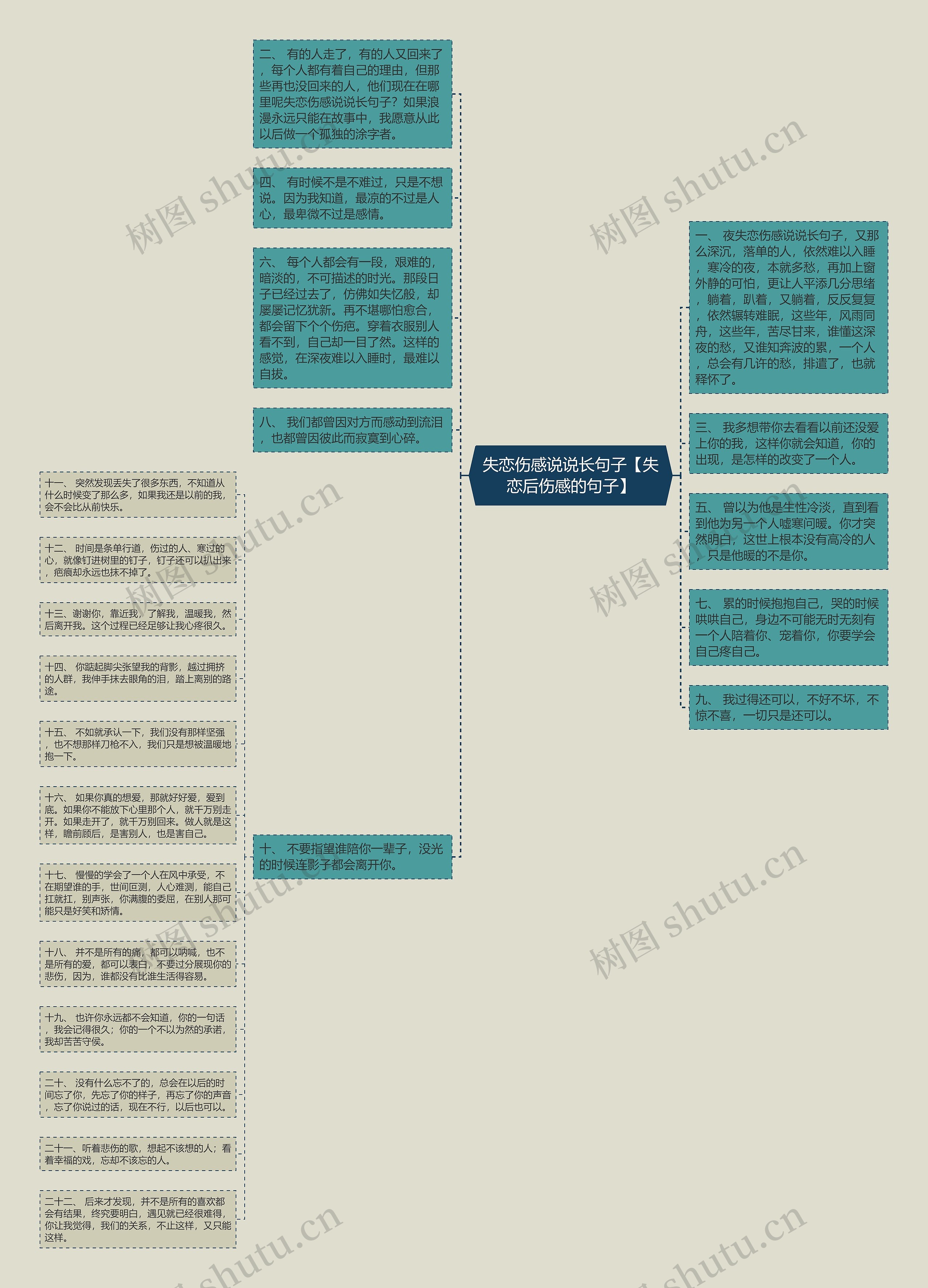 失恋伤感说说长句子【失恋后伤感的句子】思维导图高清图 失恋伤感说说长句子【失恋后伤感的句子】思维导图